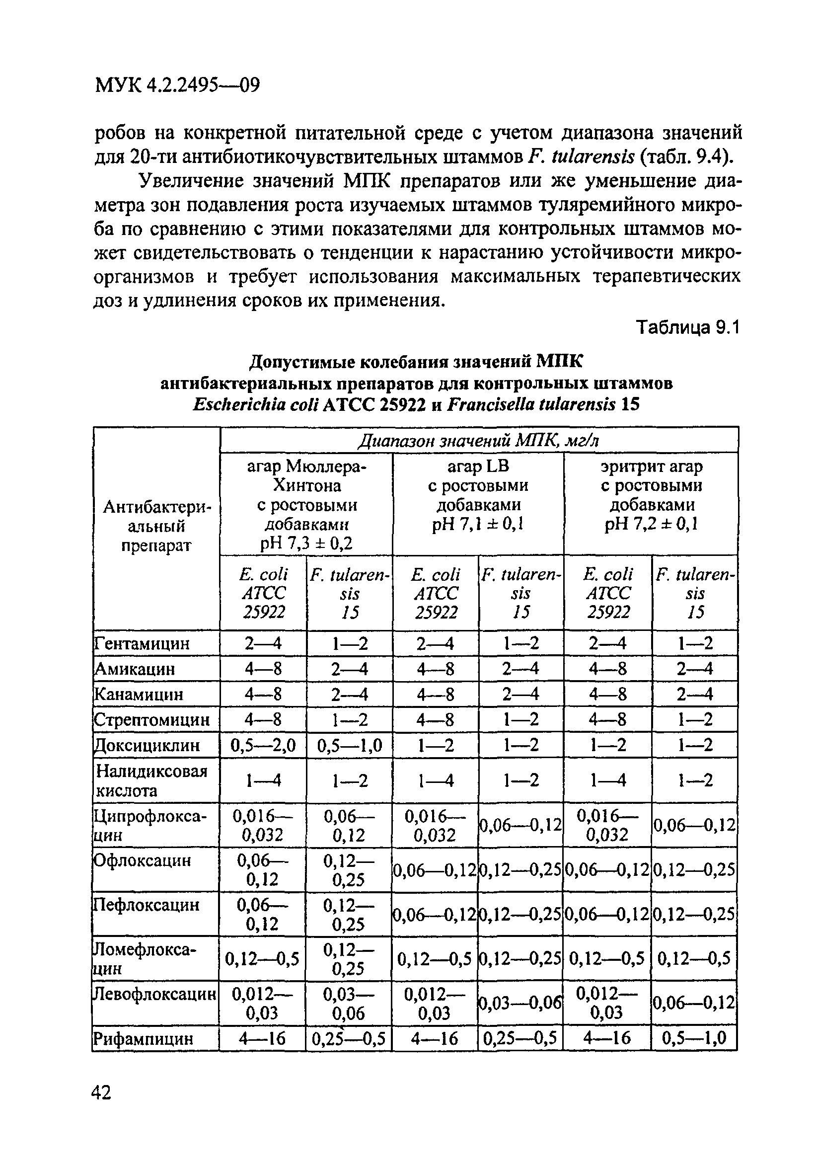 МУК 4.2.2495-09