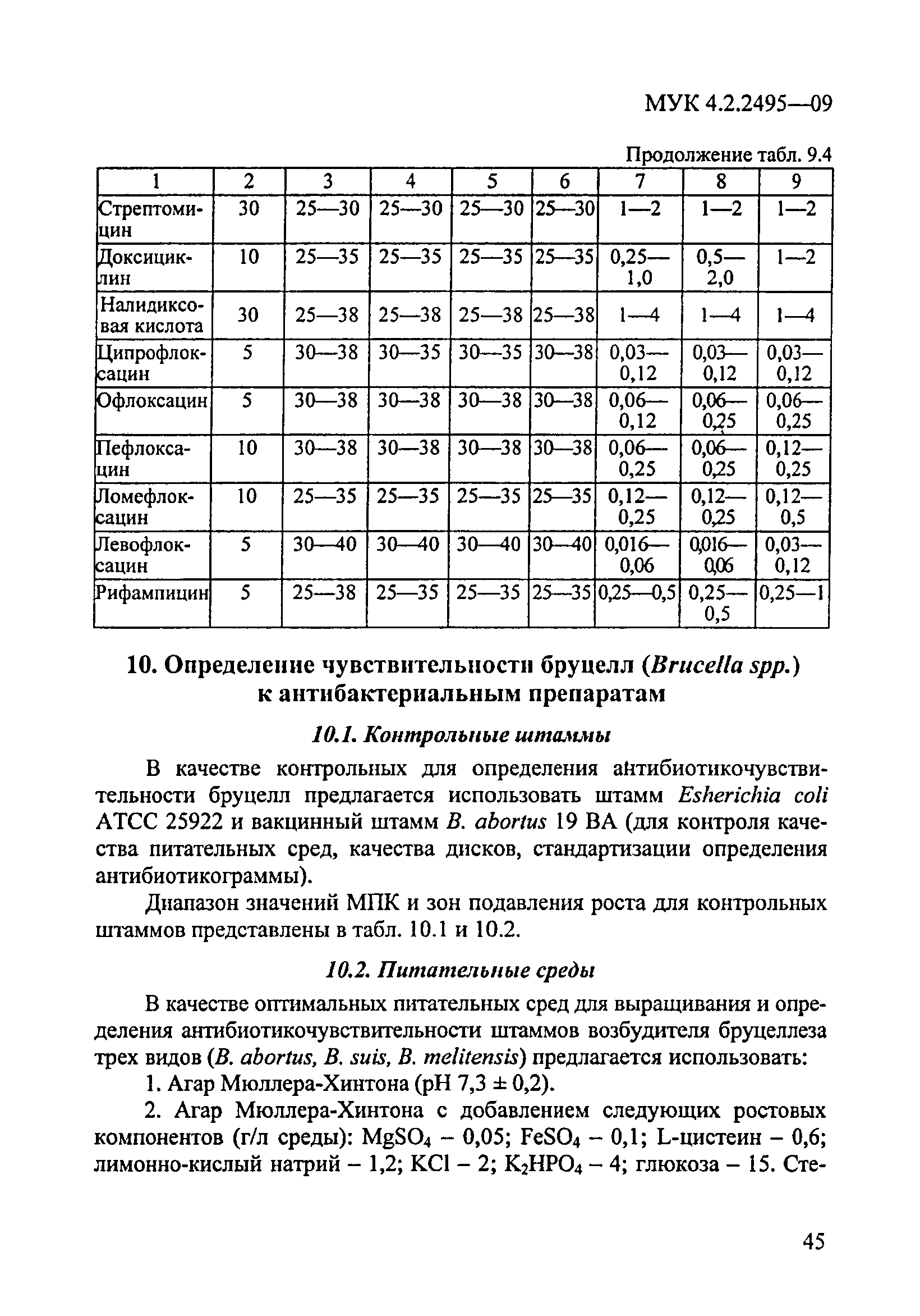 МУК 4.2.2495-09