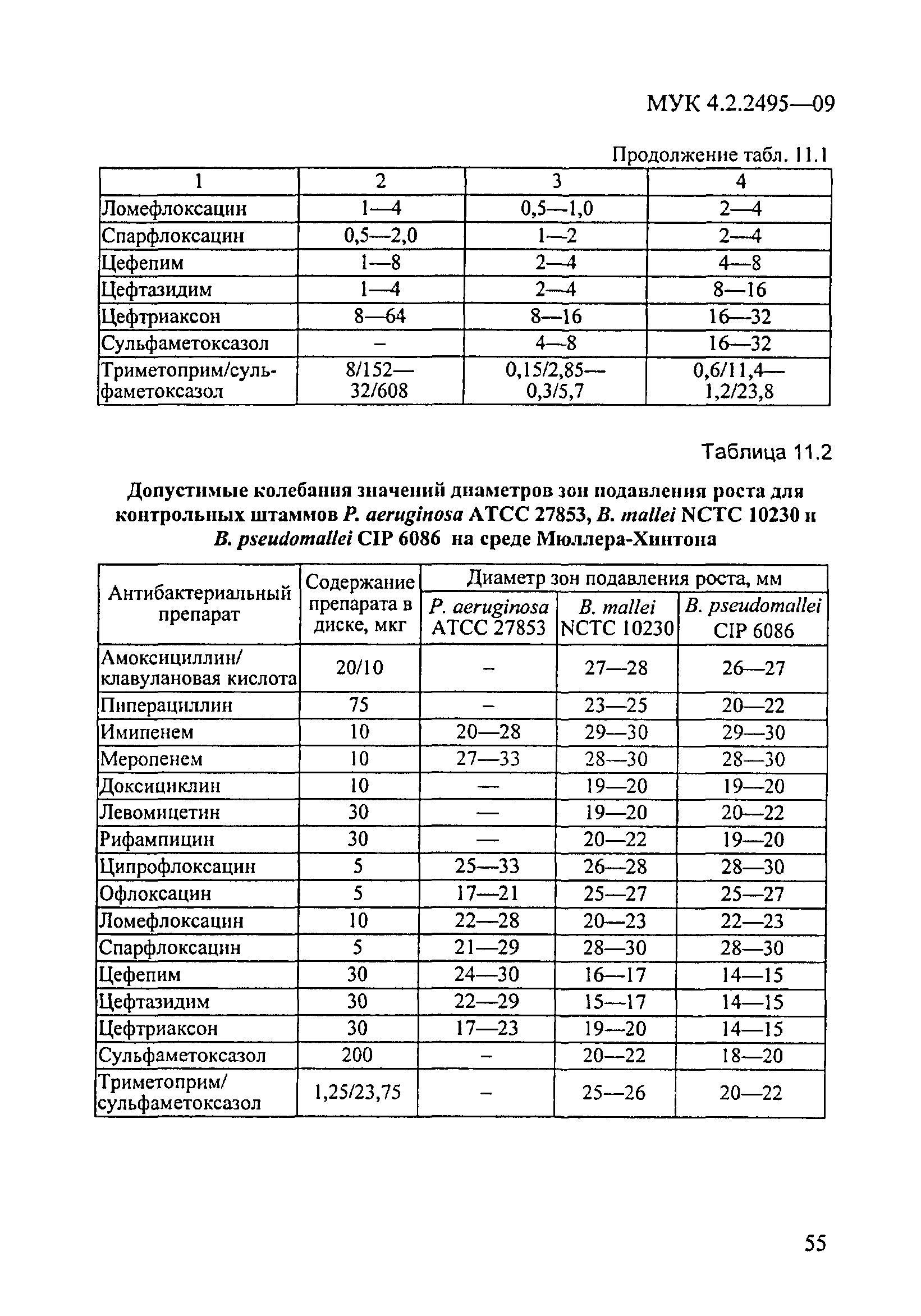 МУК 4.2.2495-09