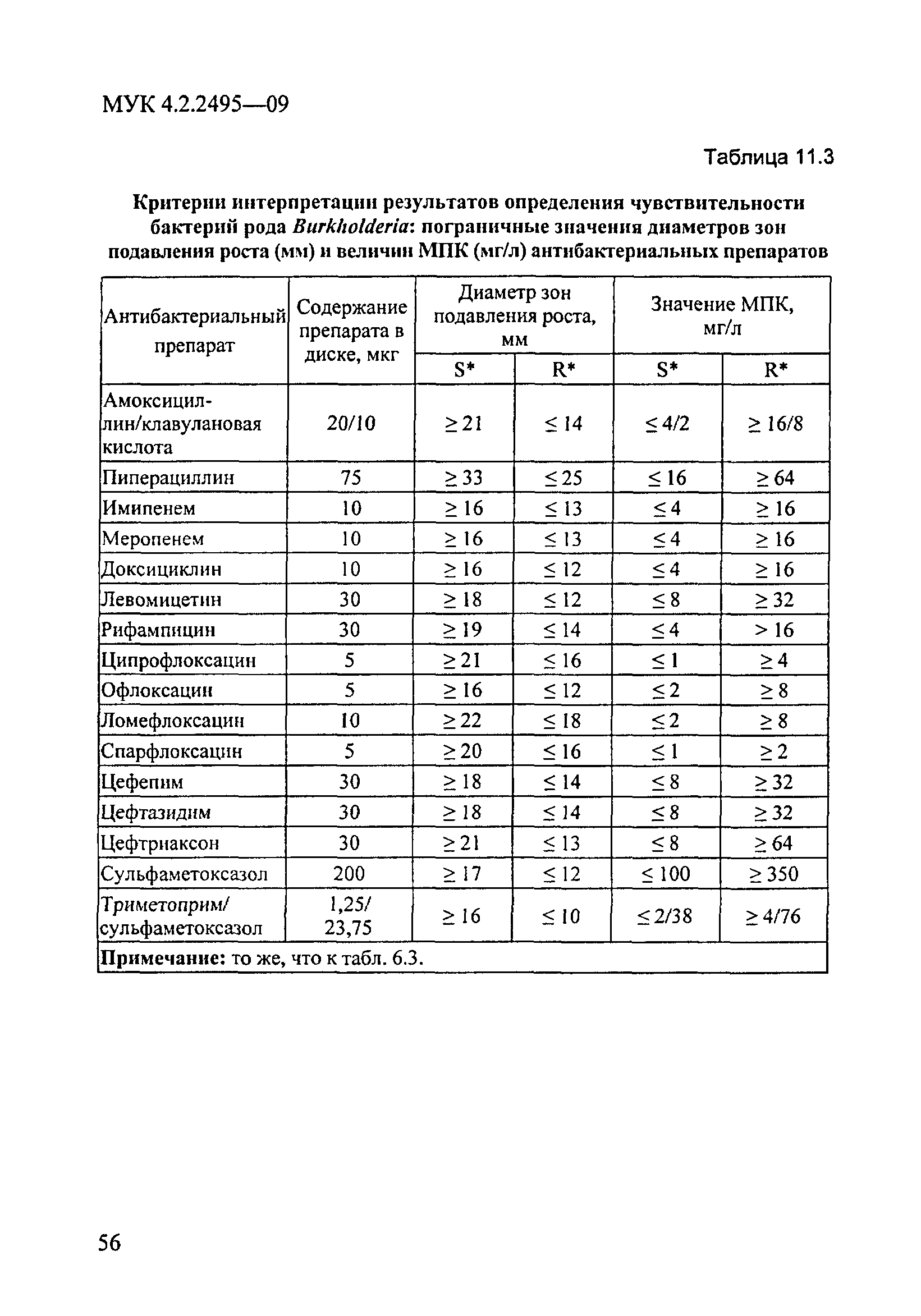 МУК 4.2.2495-09