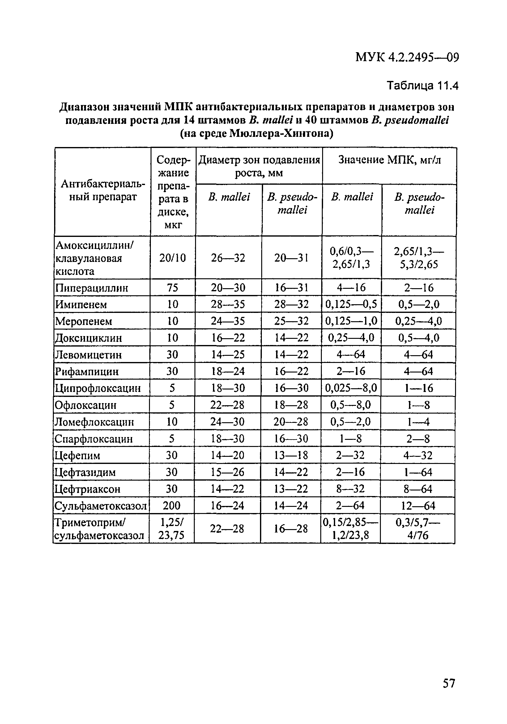 МУК 4.2.2495-09