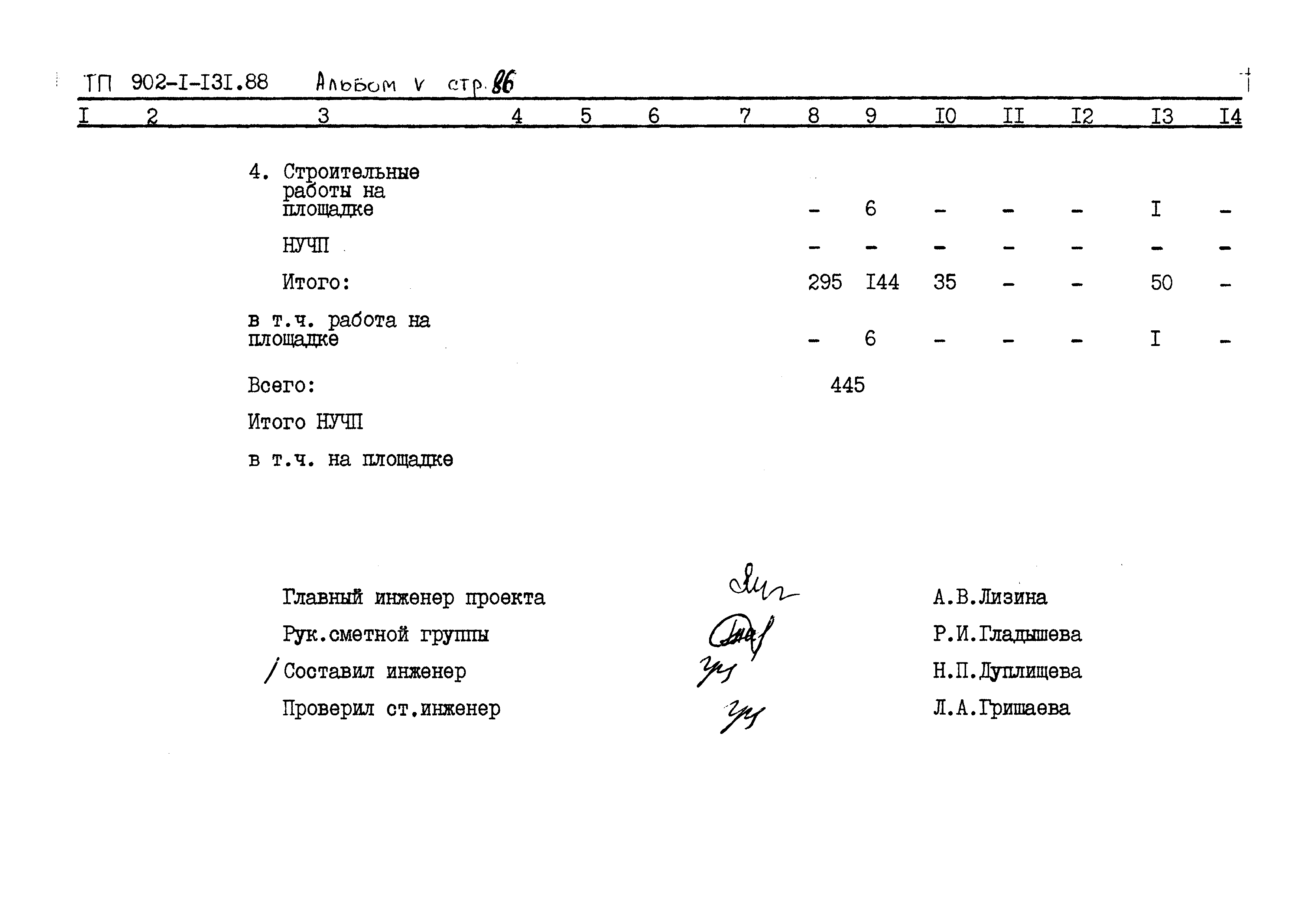 Типовой проект 902-1-131.88