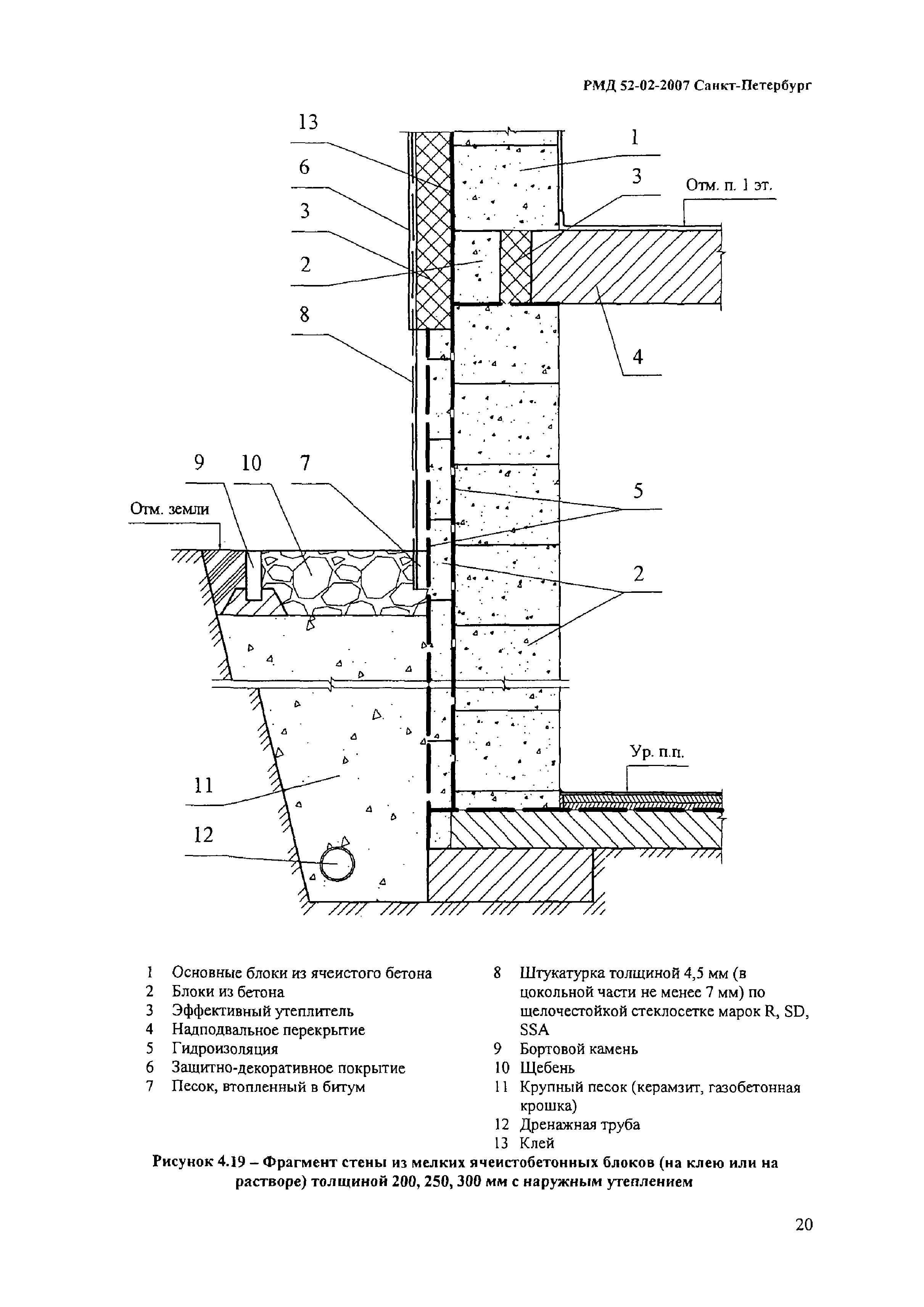 РМД 52-02-2007 Санкт-Петербург