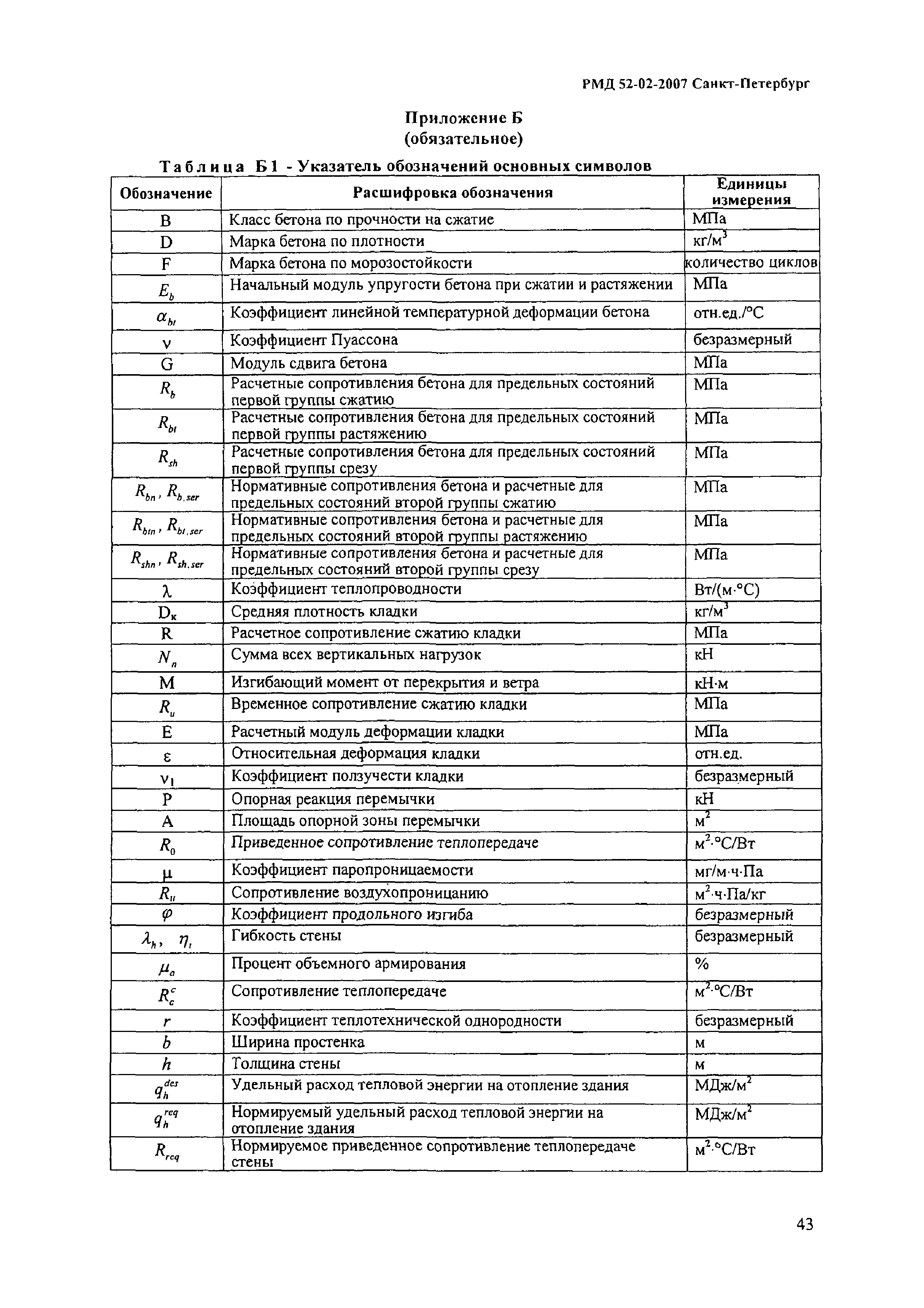 РМД 52-02-2007 Санкт-Петербург