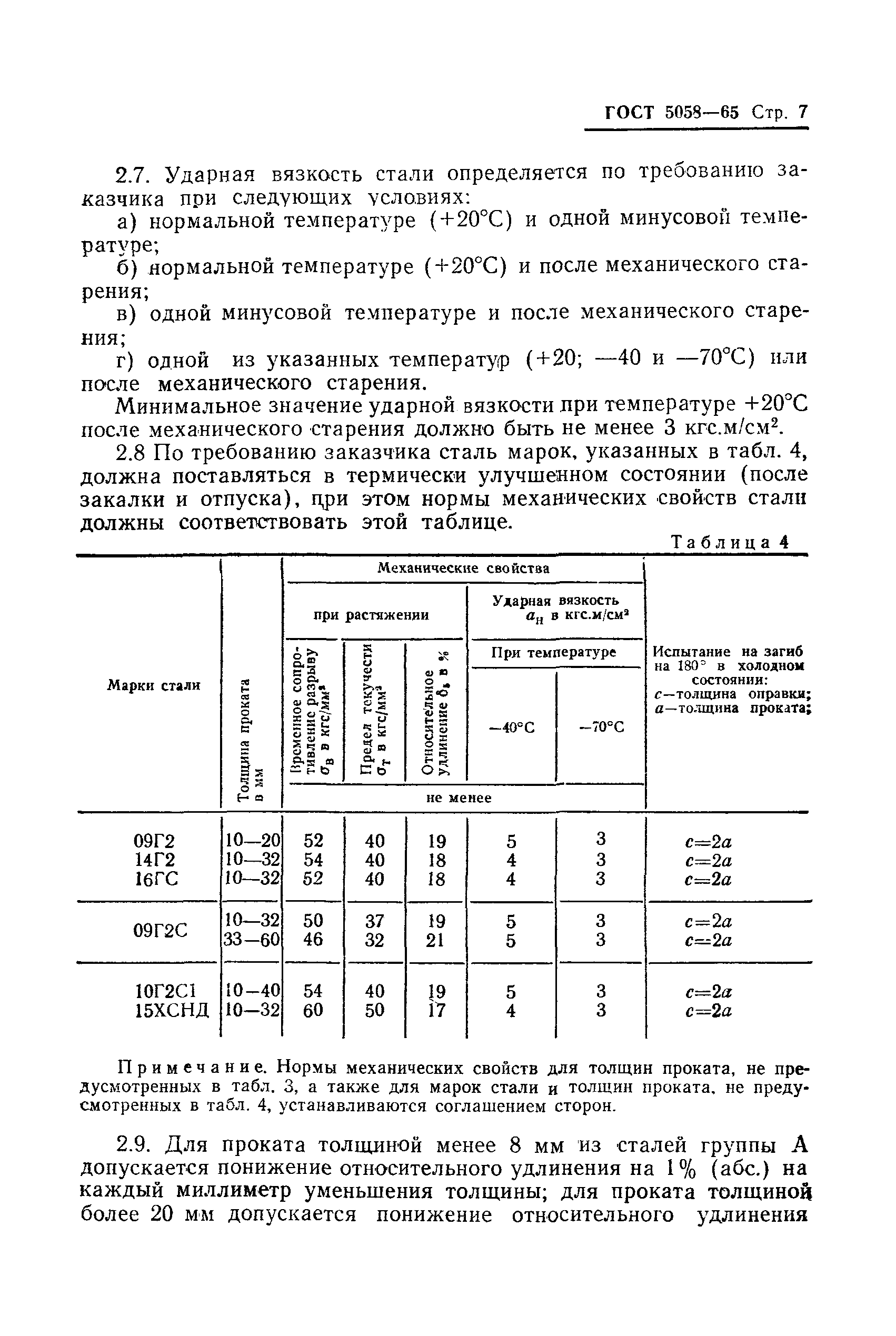 ГОСТ 5058-65