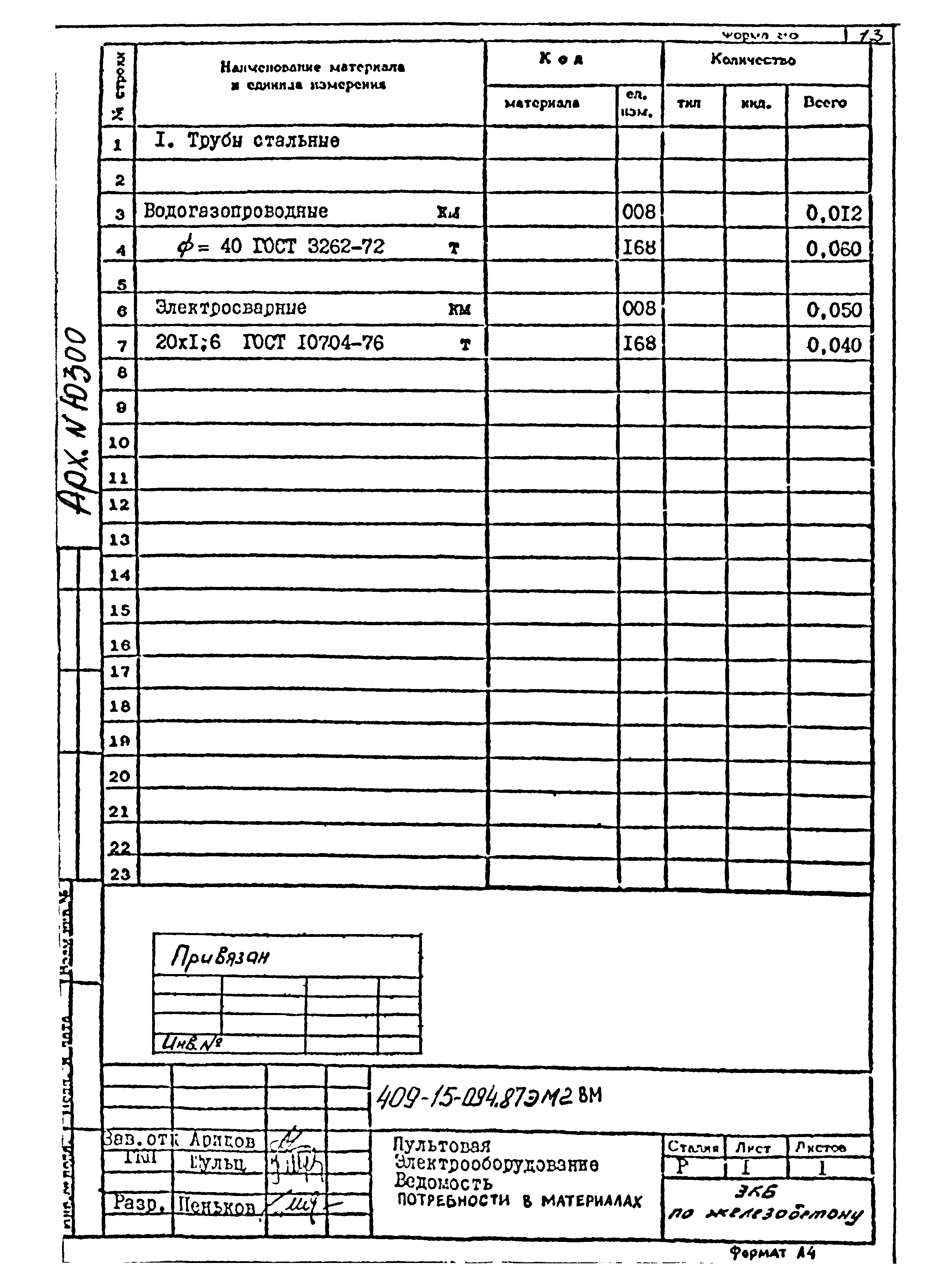 Типовые проектные решения 409-15-094.87