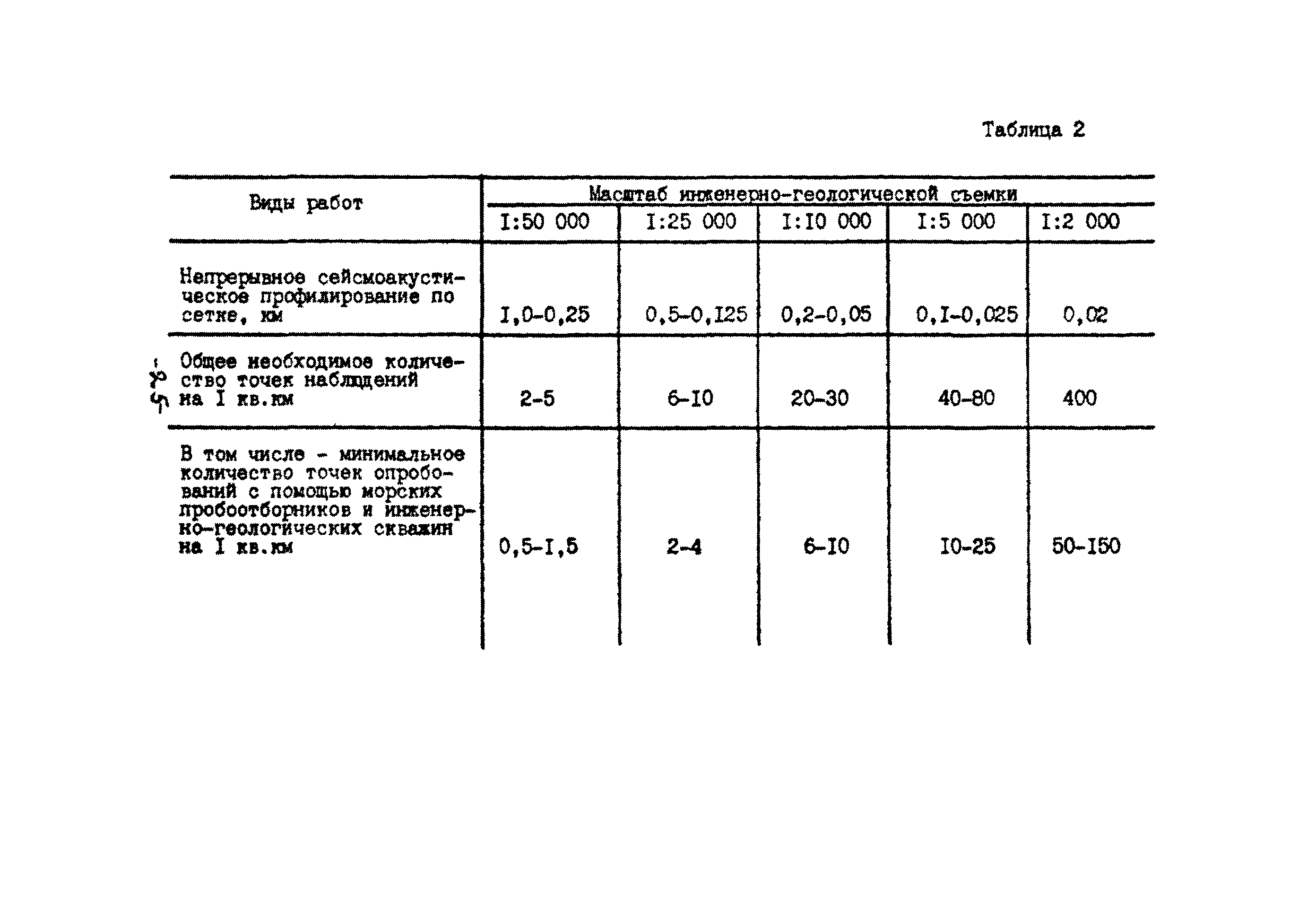 ВСН 51.2-84