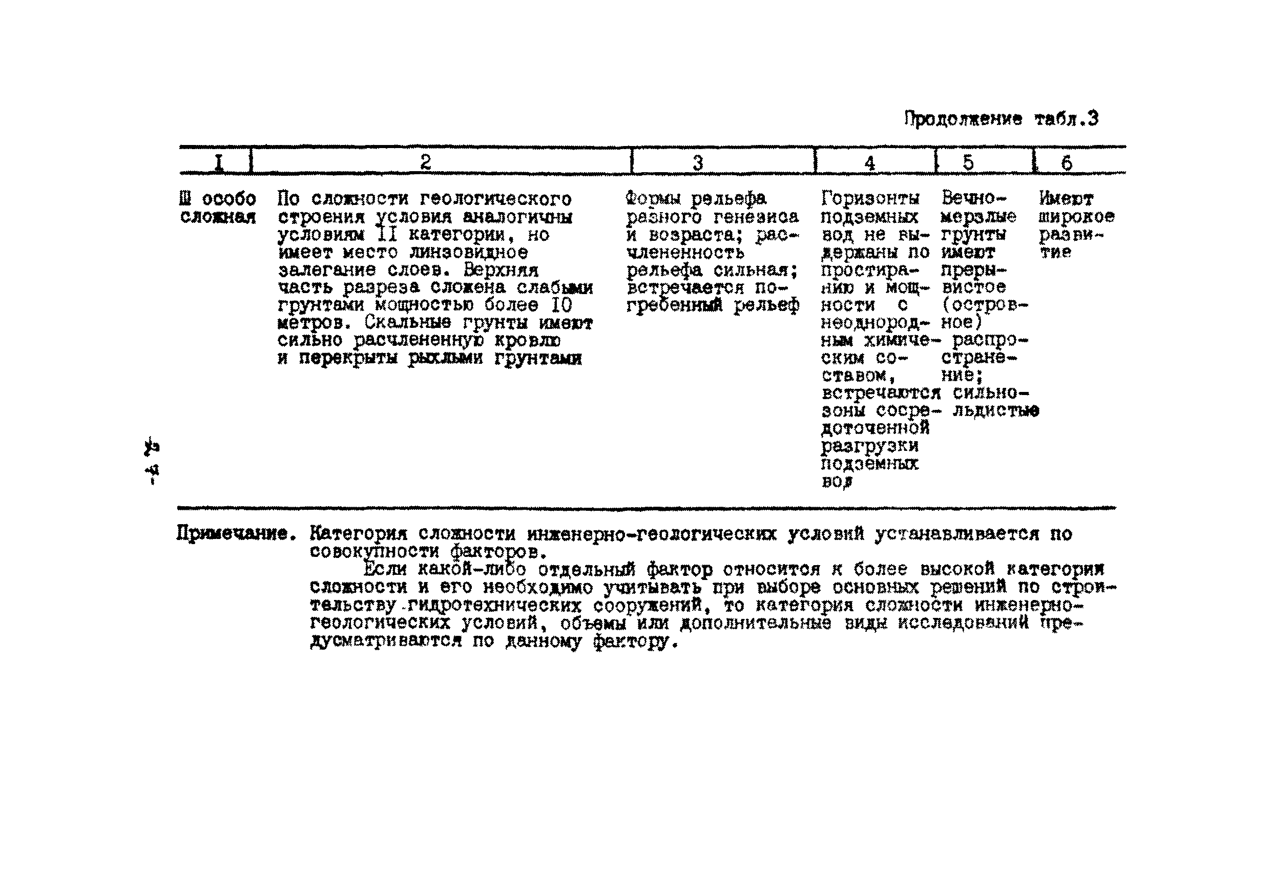 ВСН 51.2-84