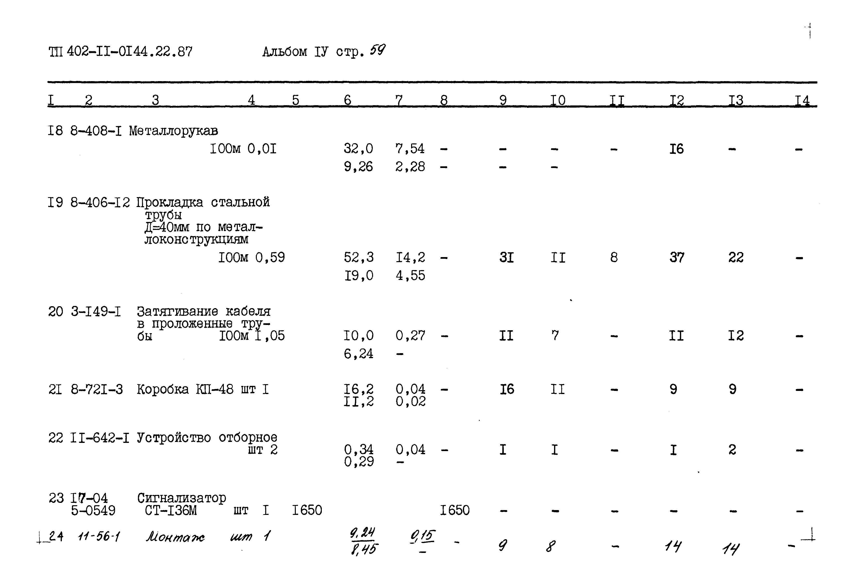 Типовые проектные решения 402-11-0144.22.87