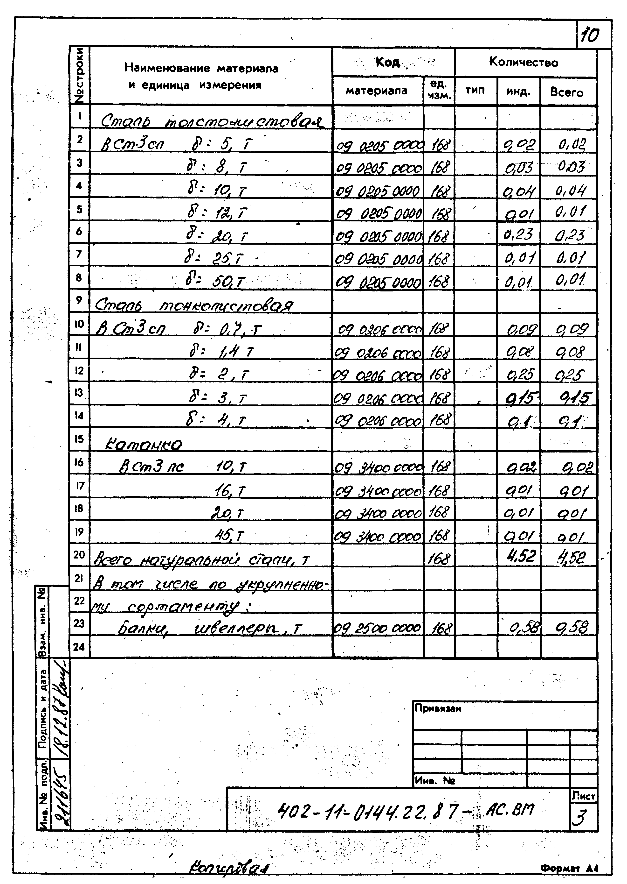 Типовые проектные решения 402-11-0144.22.87