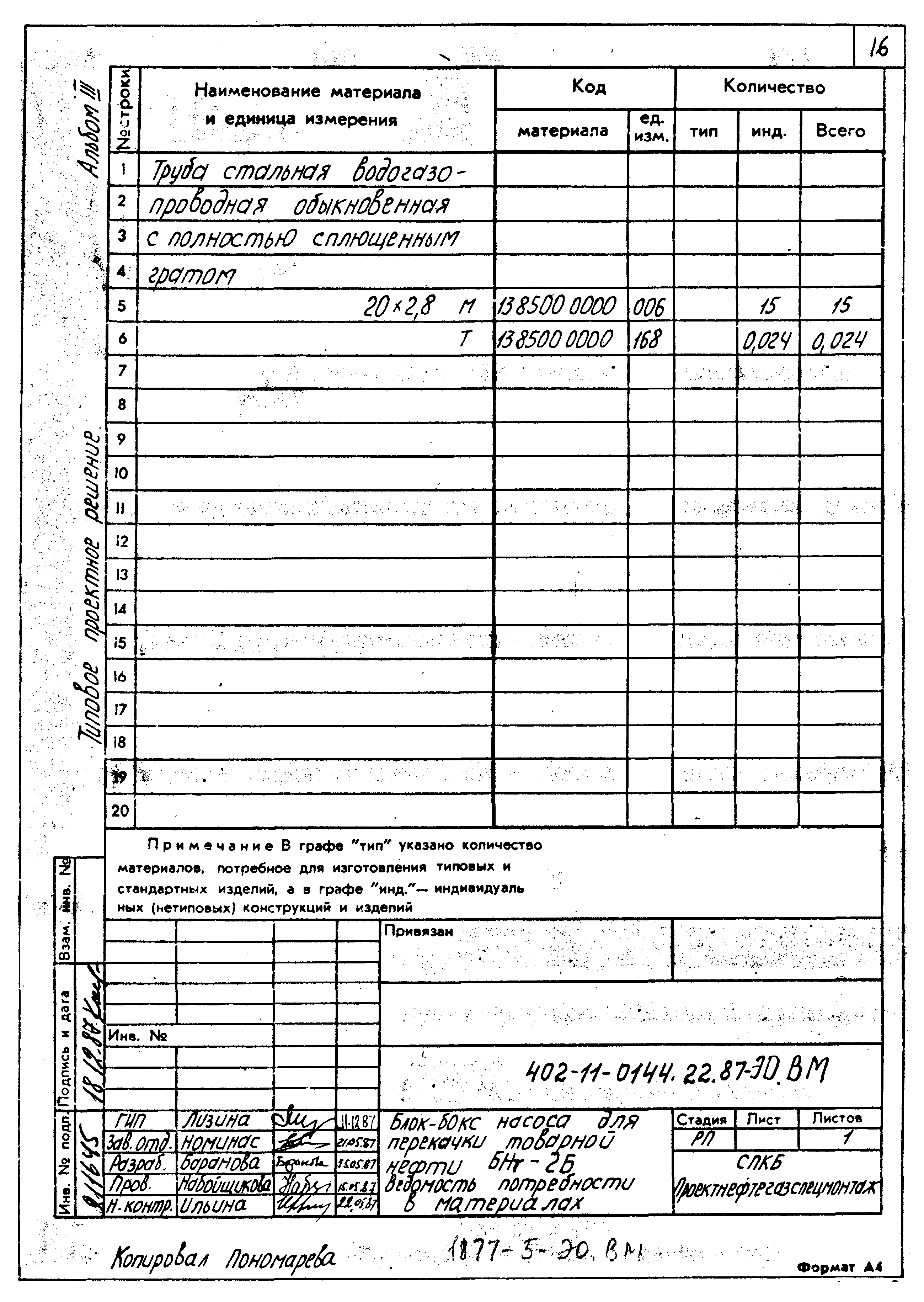 Типовые проектные решения 402-11-0144.22.87