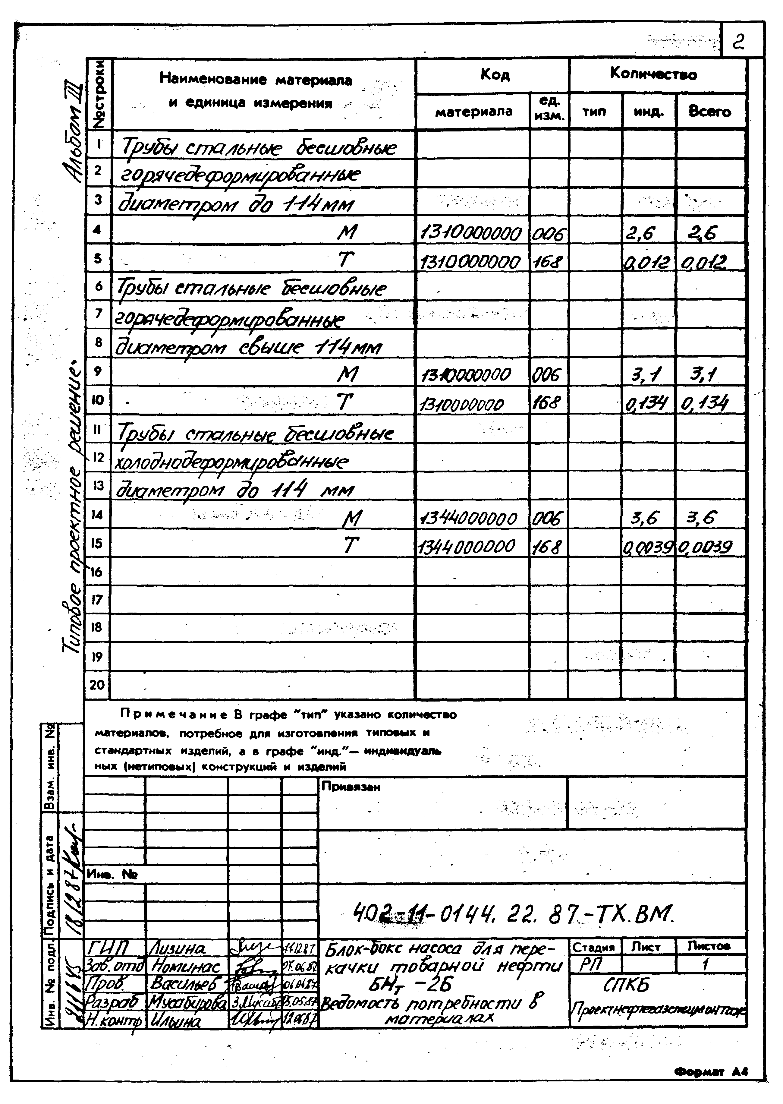 Типовые проектные решения 402-11-0144.22.87