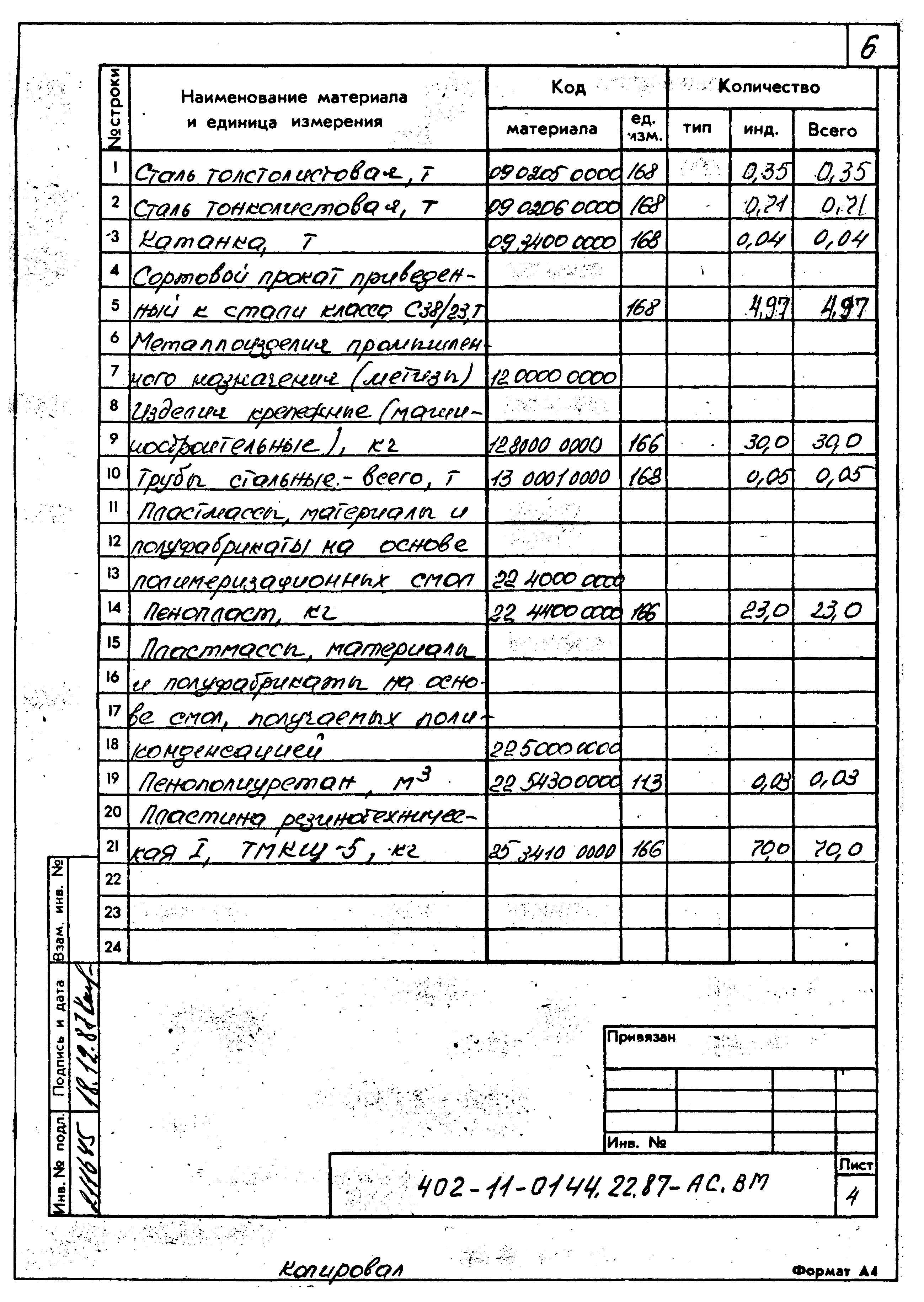 Типовые проектные решения 402-11-0144.22.87