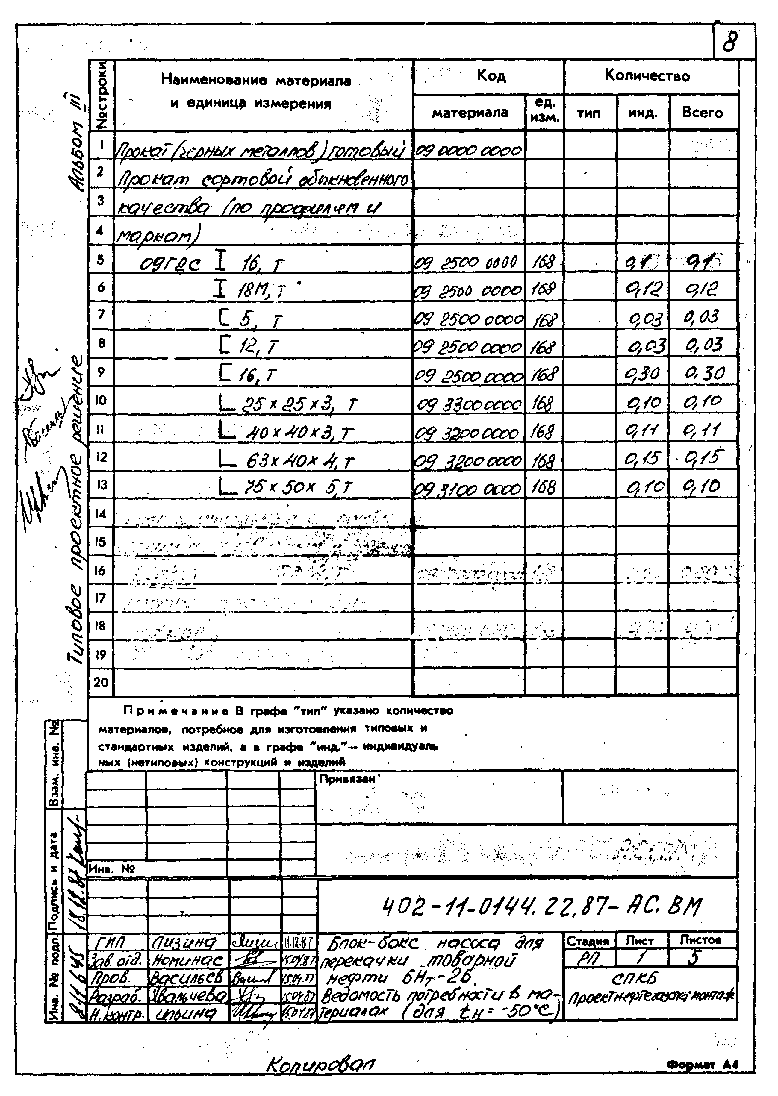 Типовые проектные решения 402-11-0144.22.87