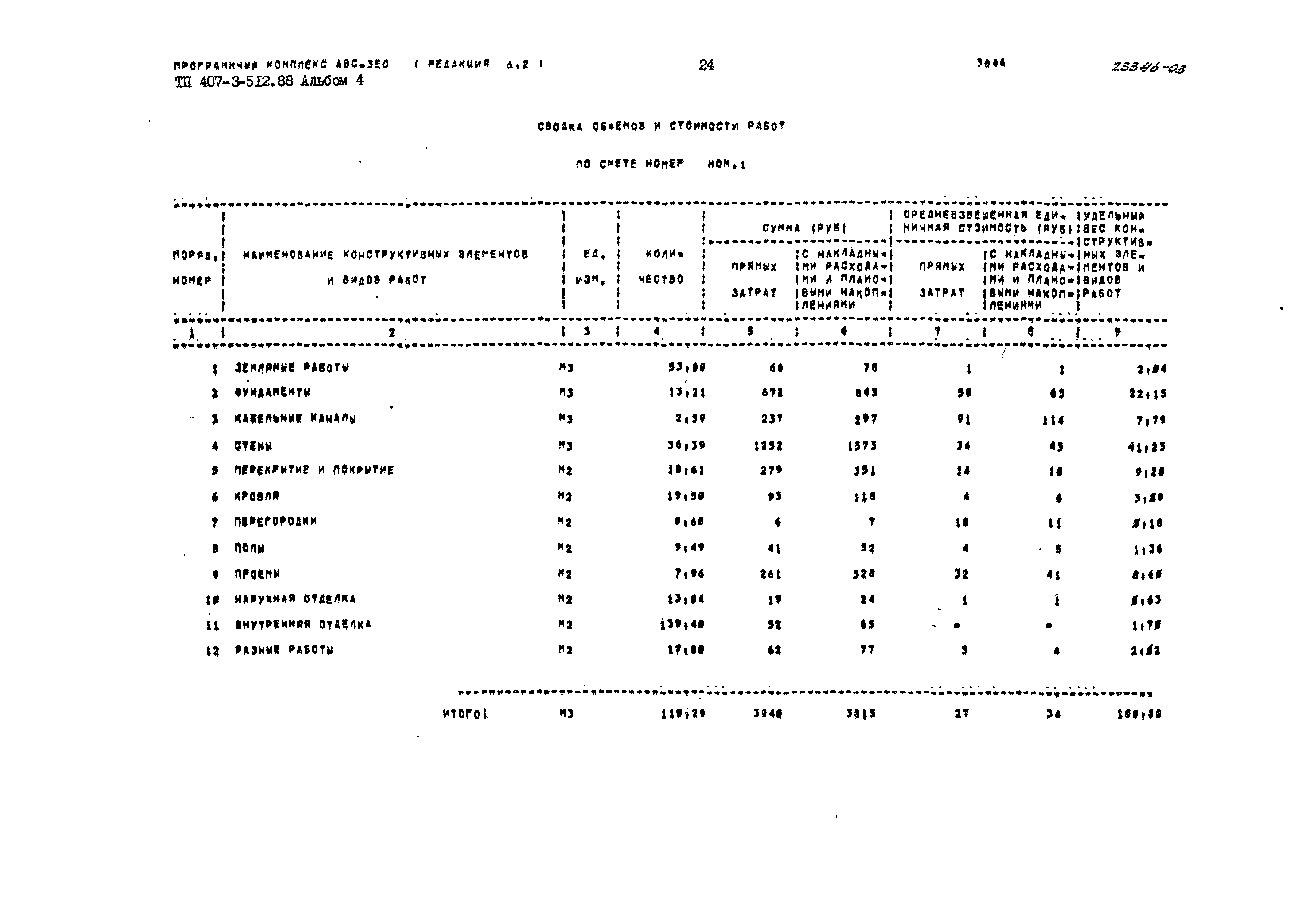 Типовой проект 407-3-512.88