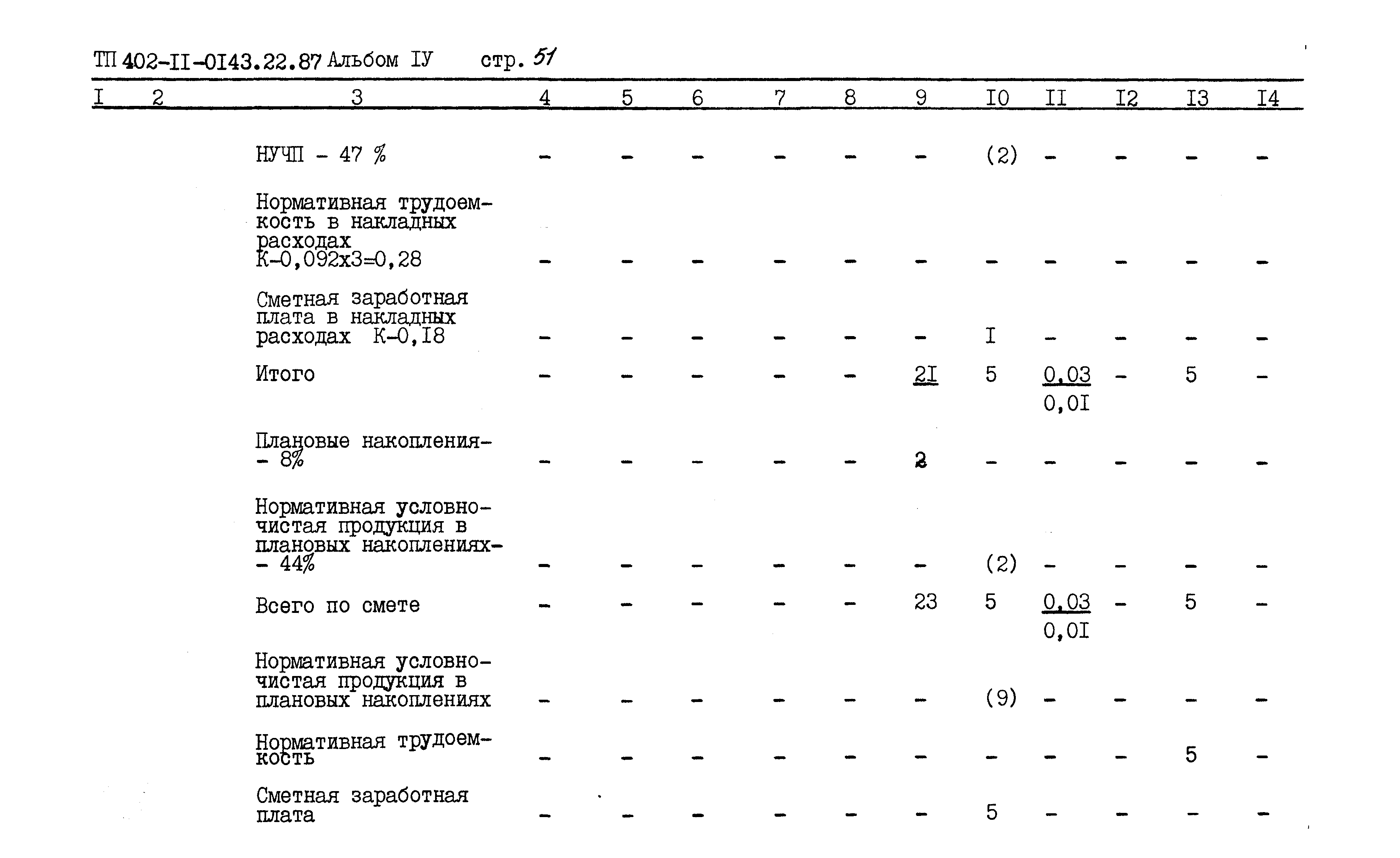 Типовые проектные решения 402-11-0143.22.87