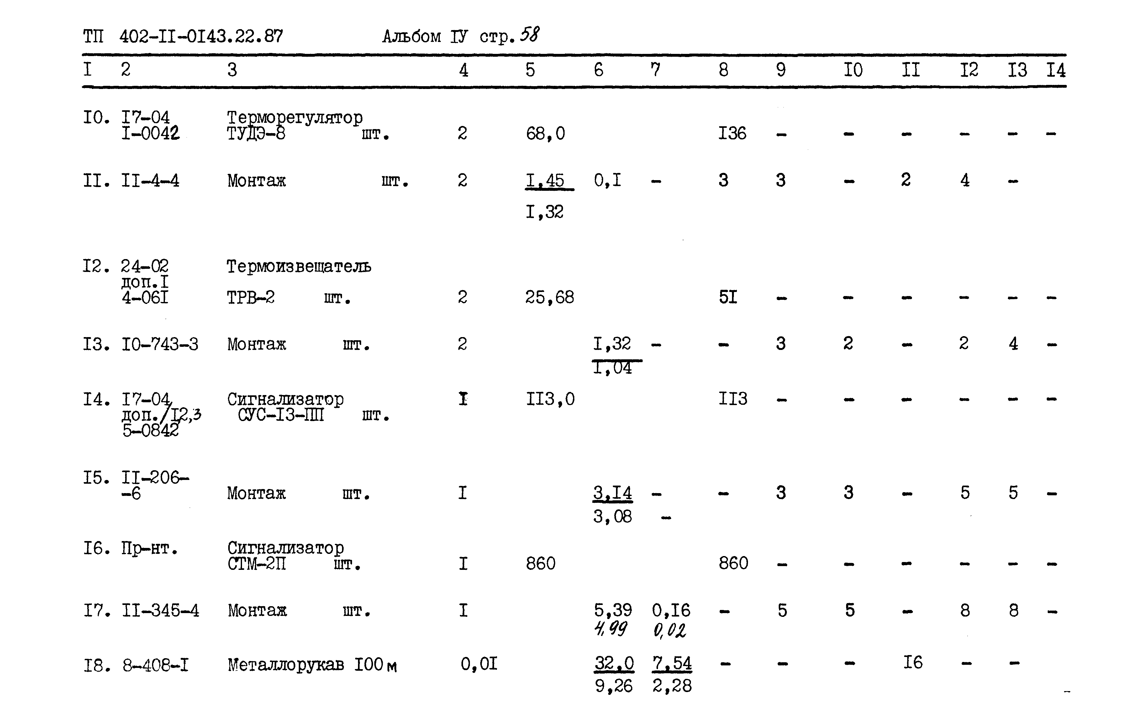 Типовые проектные решения 402-11-0143.22.87