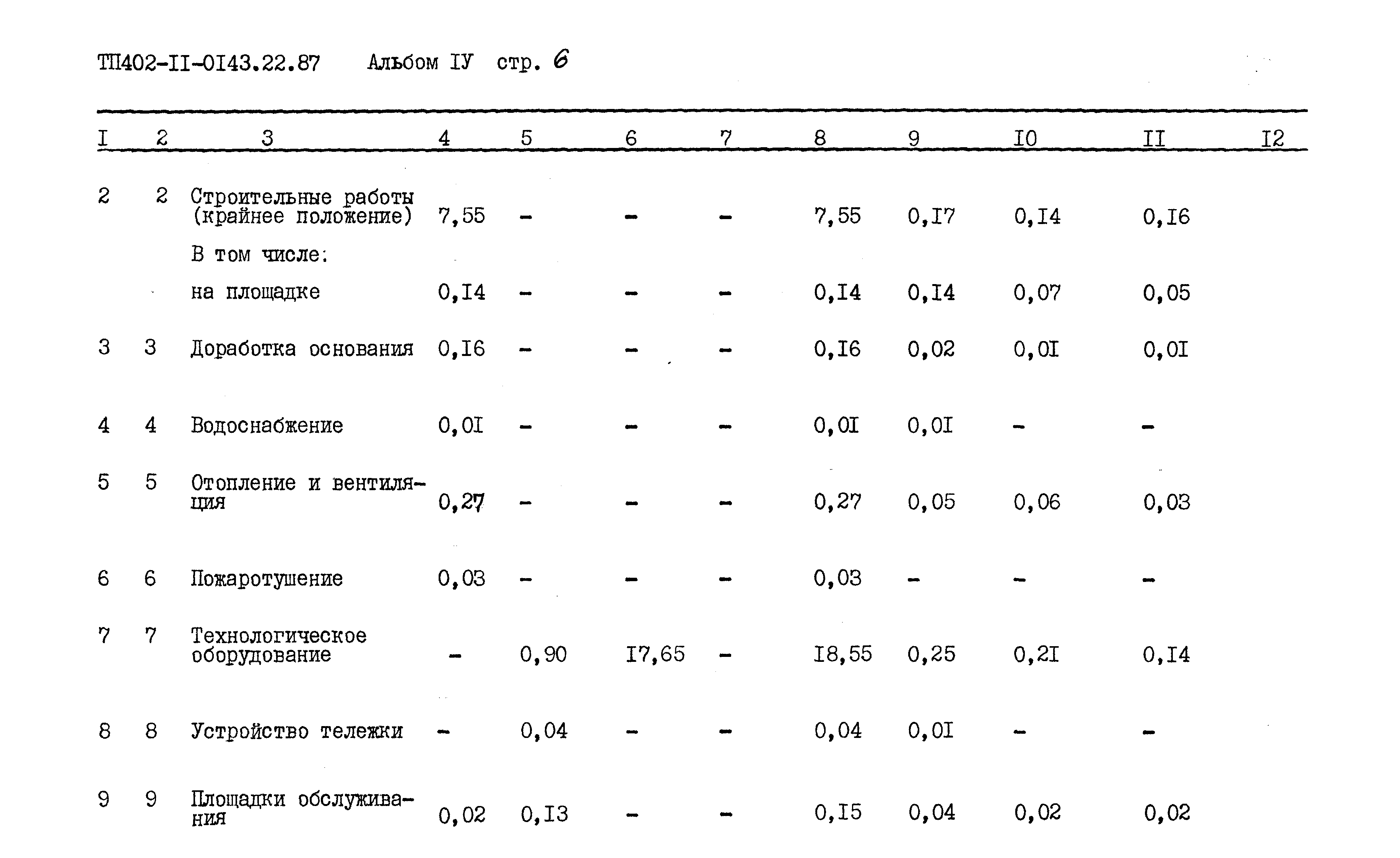 Типовые проектные решения 402-11-0143.22.87