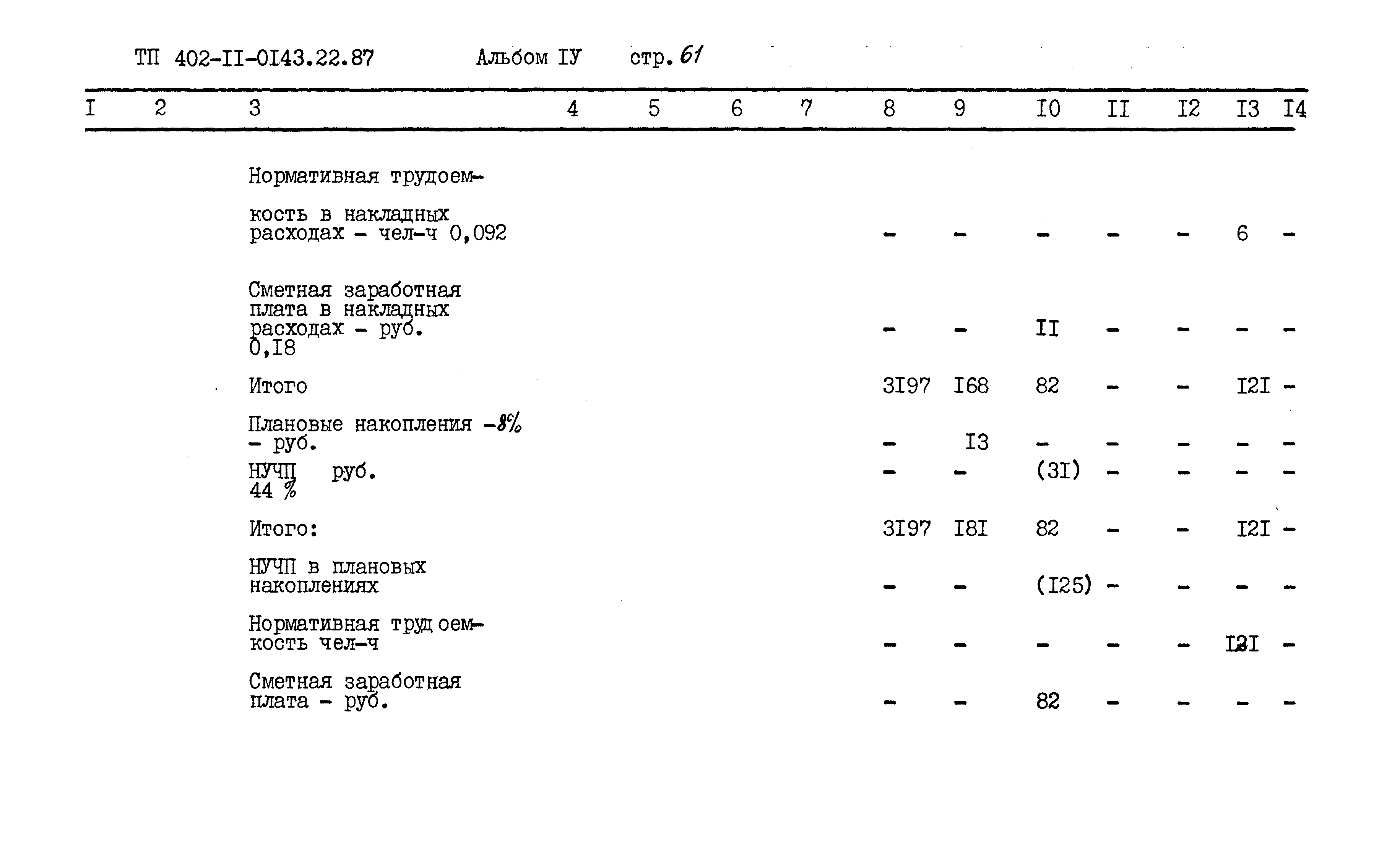 Типовые проектные решения 402-11-0143.22.87