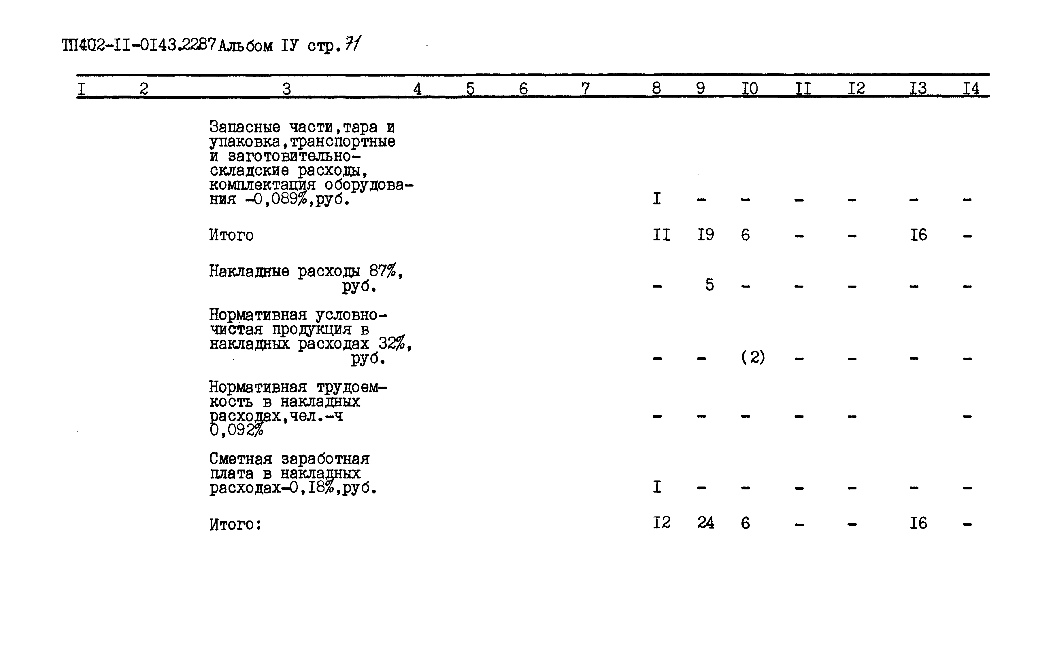 Типовые проектные решения 402-11-0143.22.87