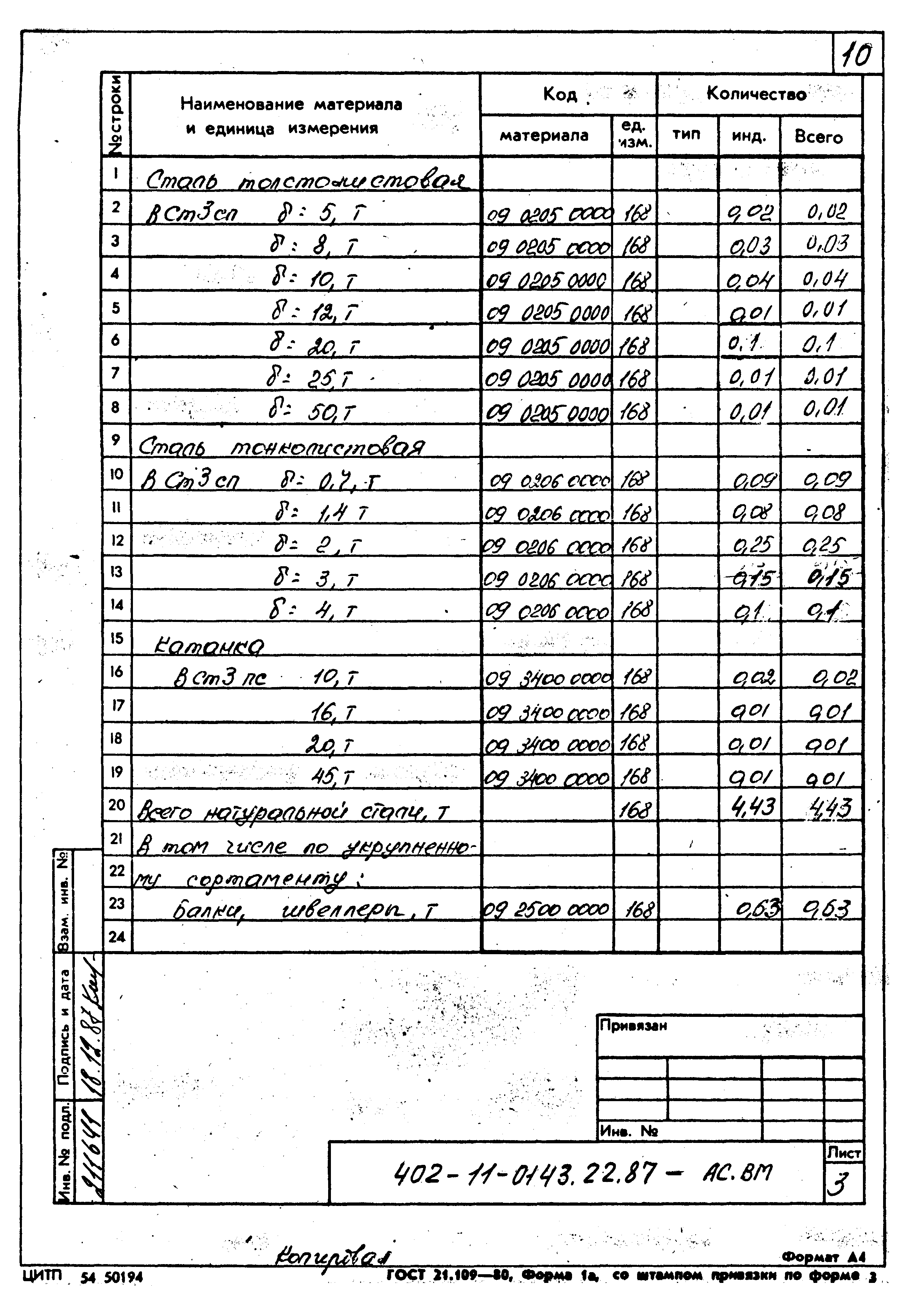 Типовые проектные решения 402-11-0143.22.87