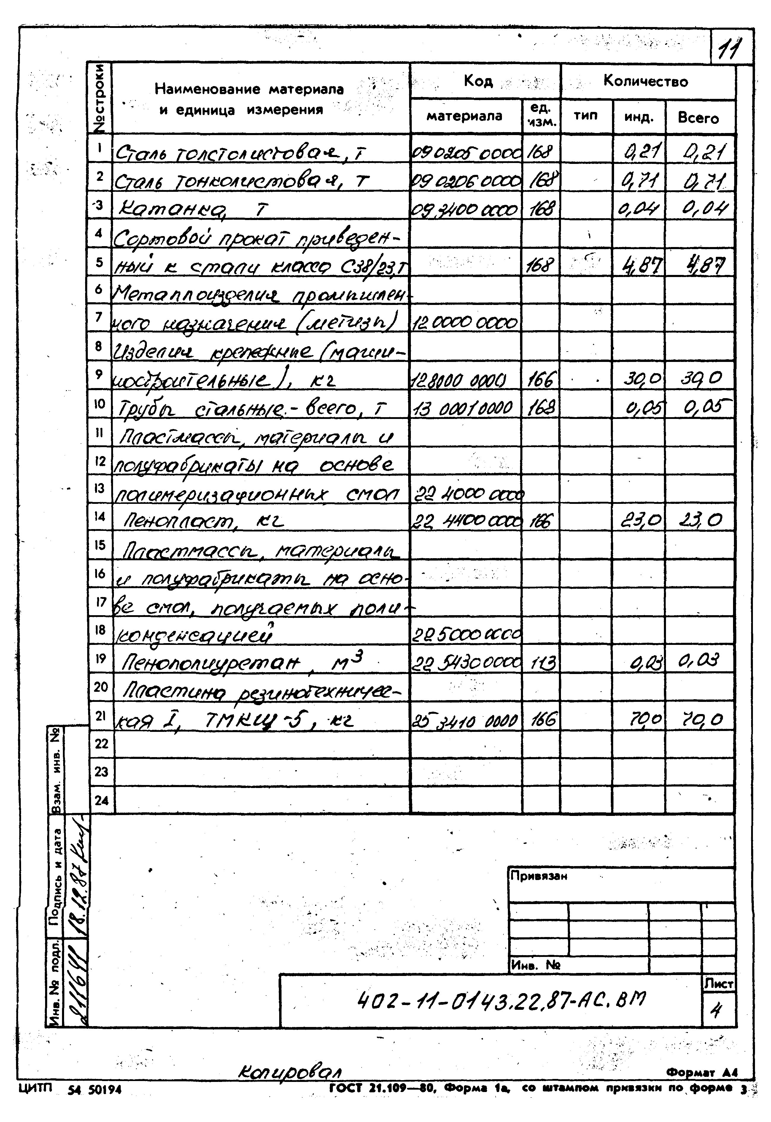 Типовые проектные решения 402-11-0143.22.87