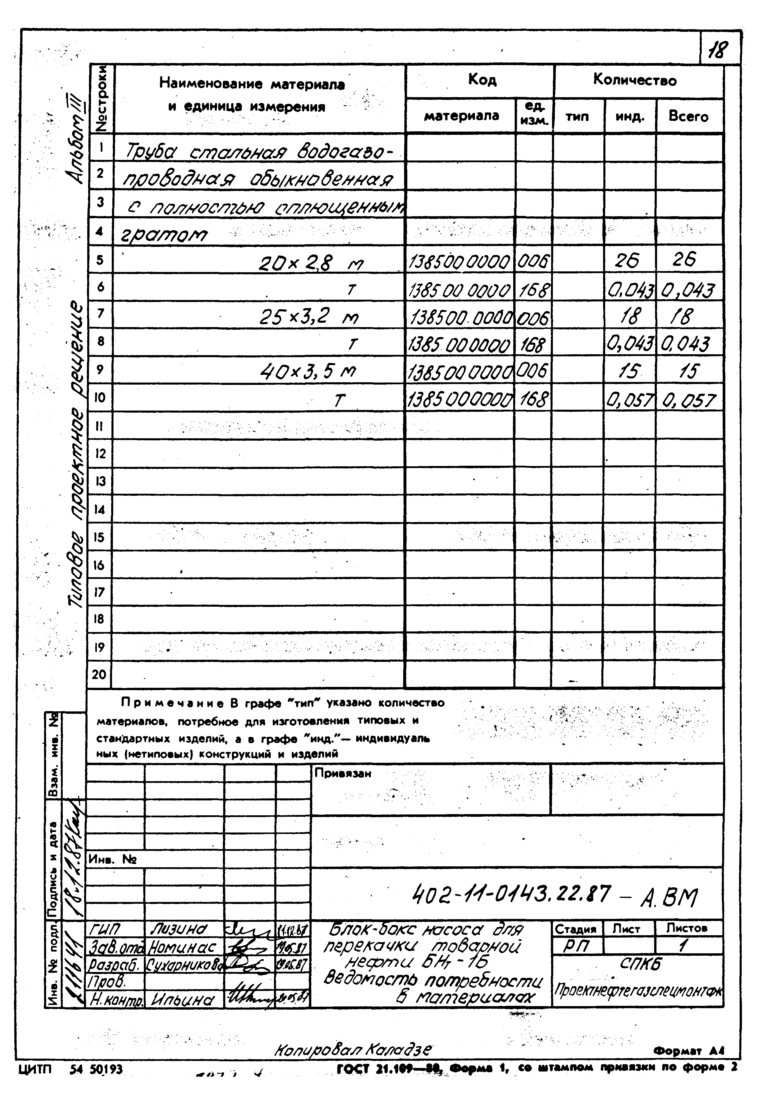 Типовые проектные решения 402-11-0143.22.87