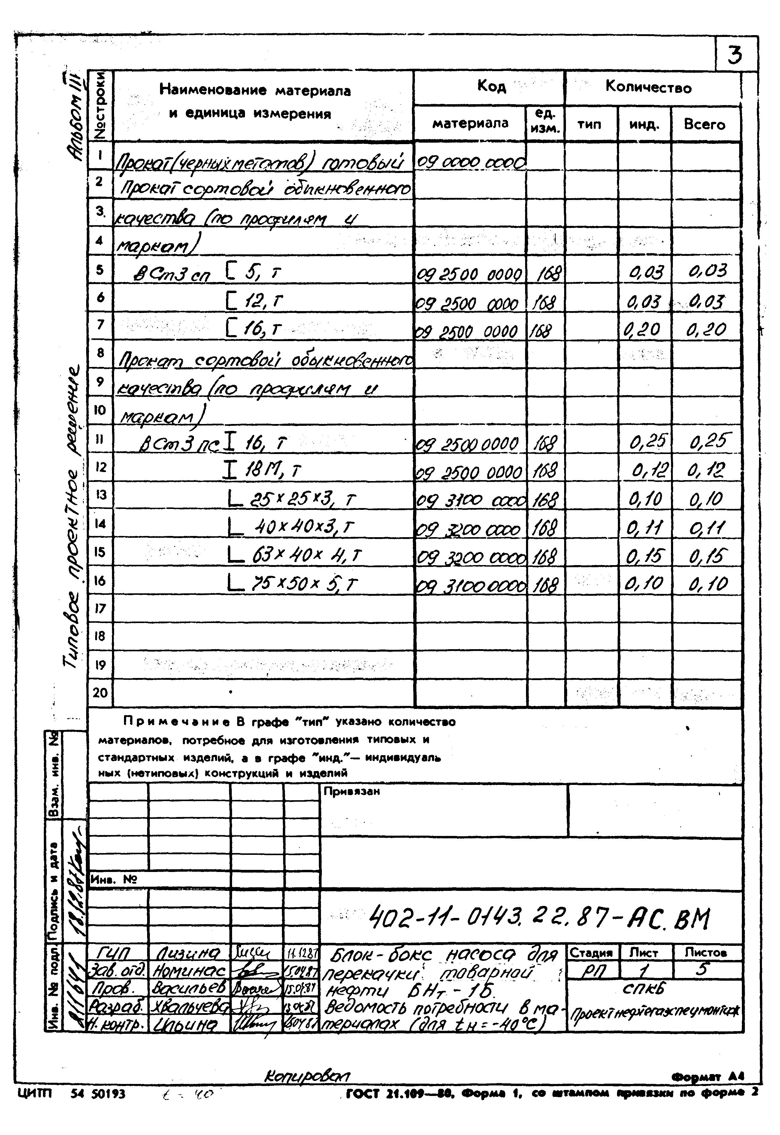 Типовые проектные решения 402-11-0143.22.87