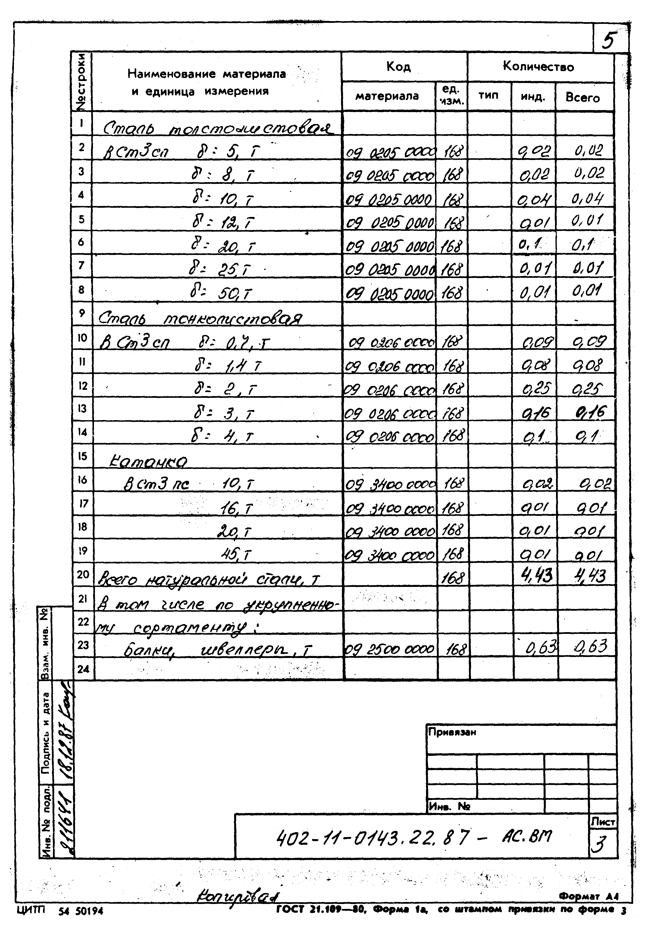 Типовые проектные решения 402-11-0143.22.87