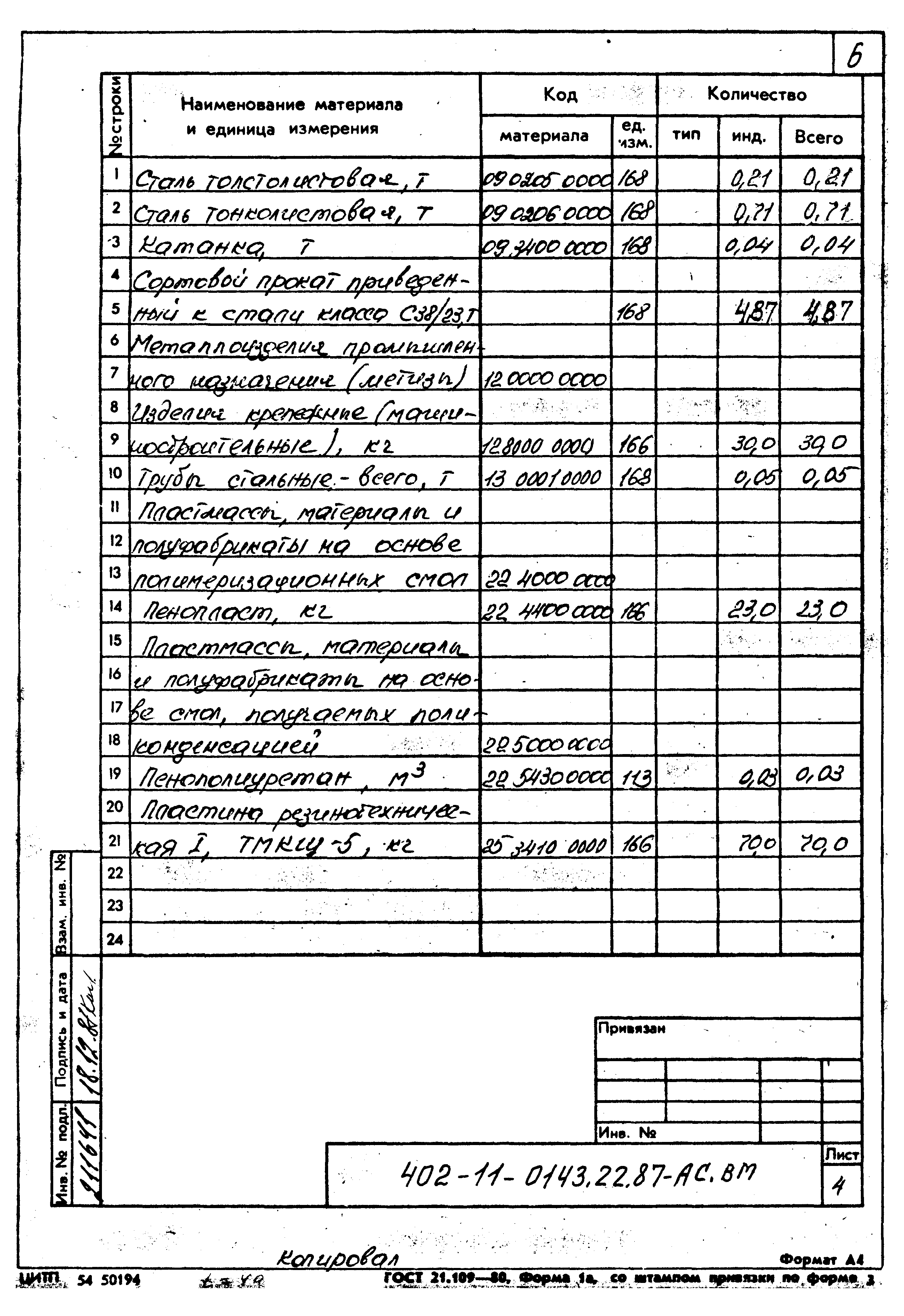 Типовые проектные решения 402-11-0143.22.87