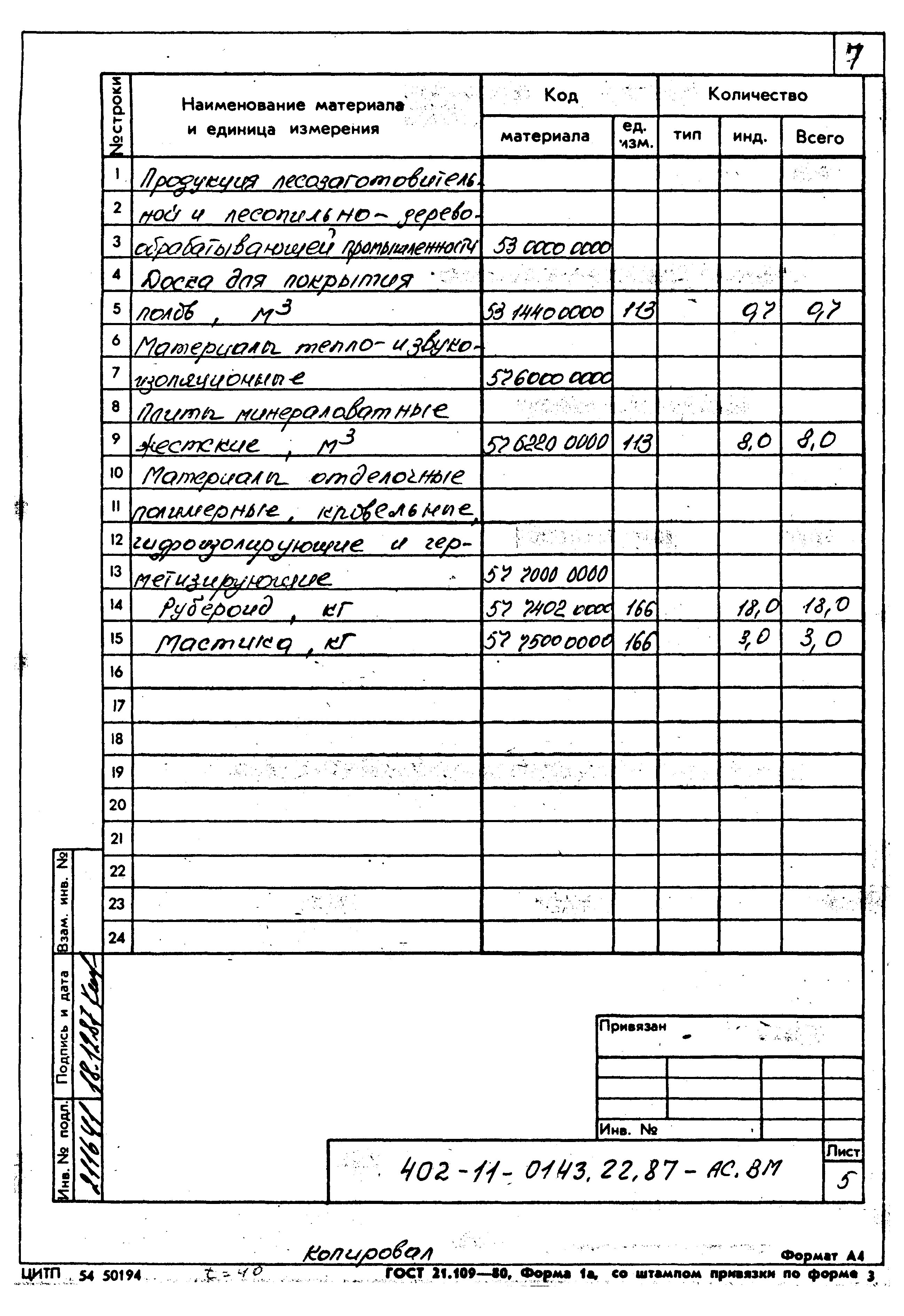 Типовые проектные решения 402-11-0143.22.87