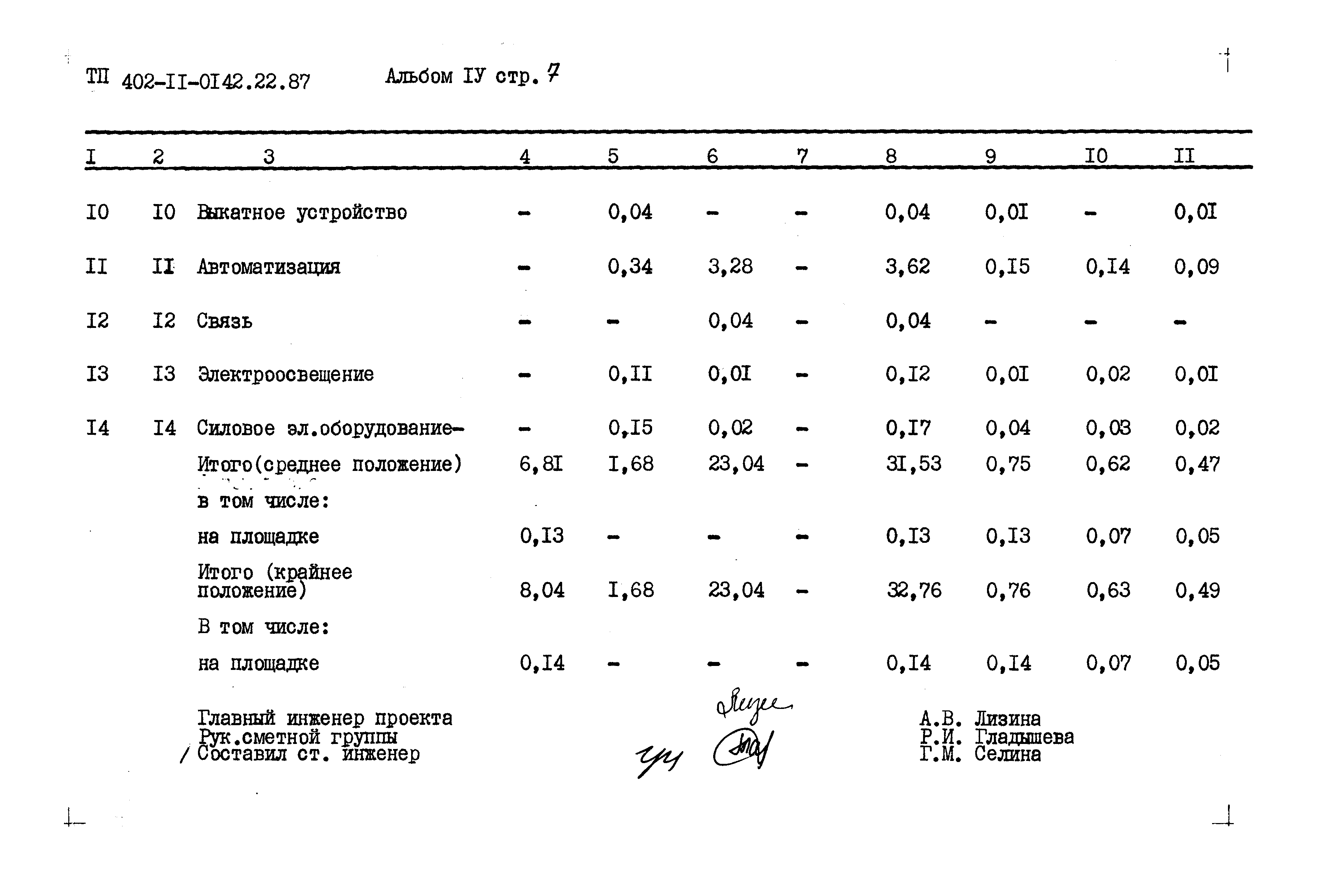 Типовые проектные решения 402-11-0142.22.87