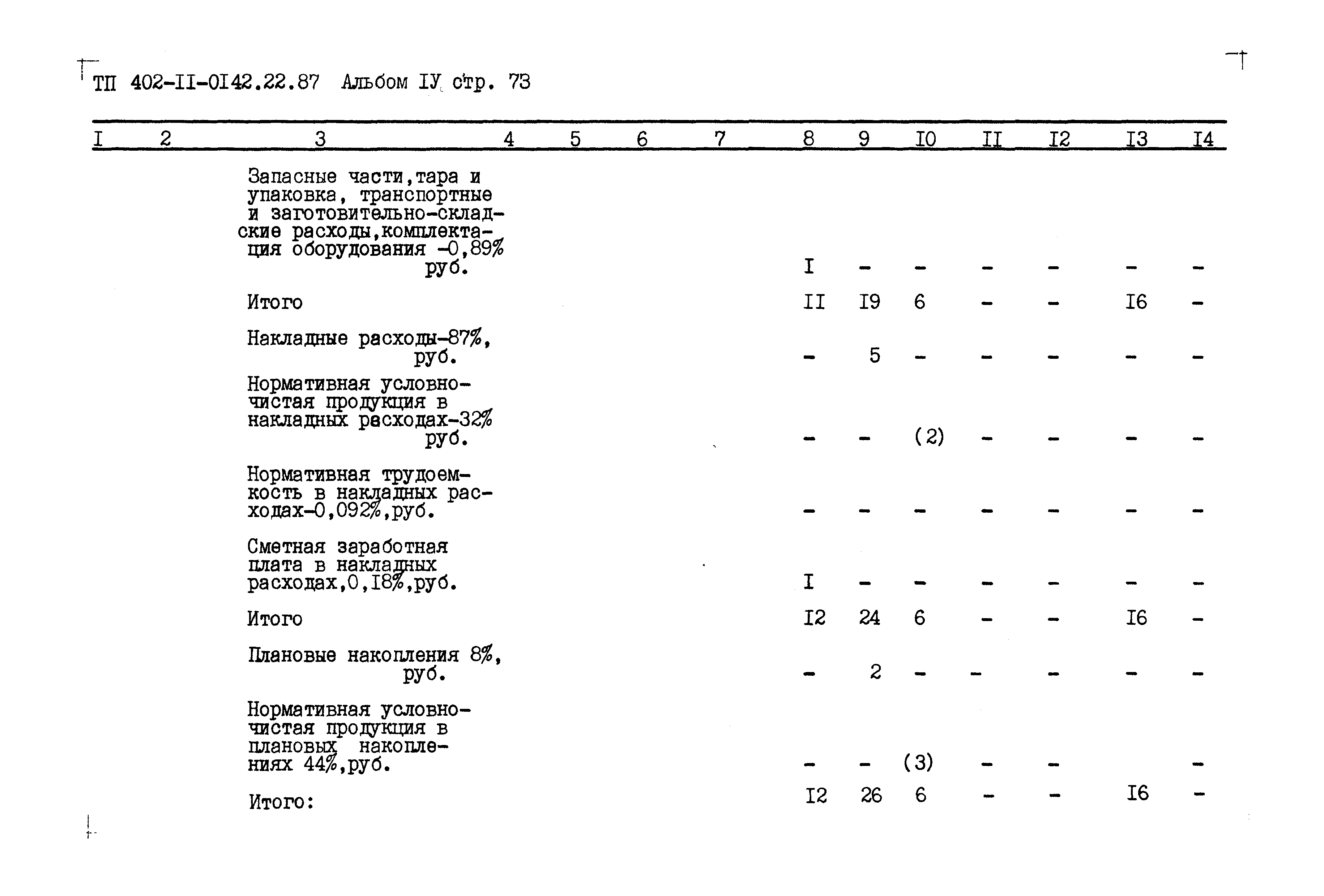 Типовые проектные решения 402-11-0142.22.87