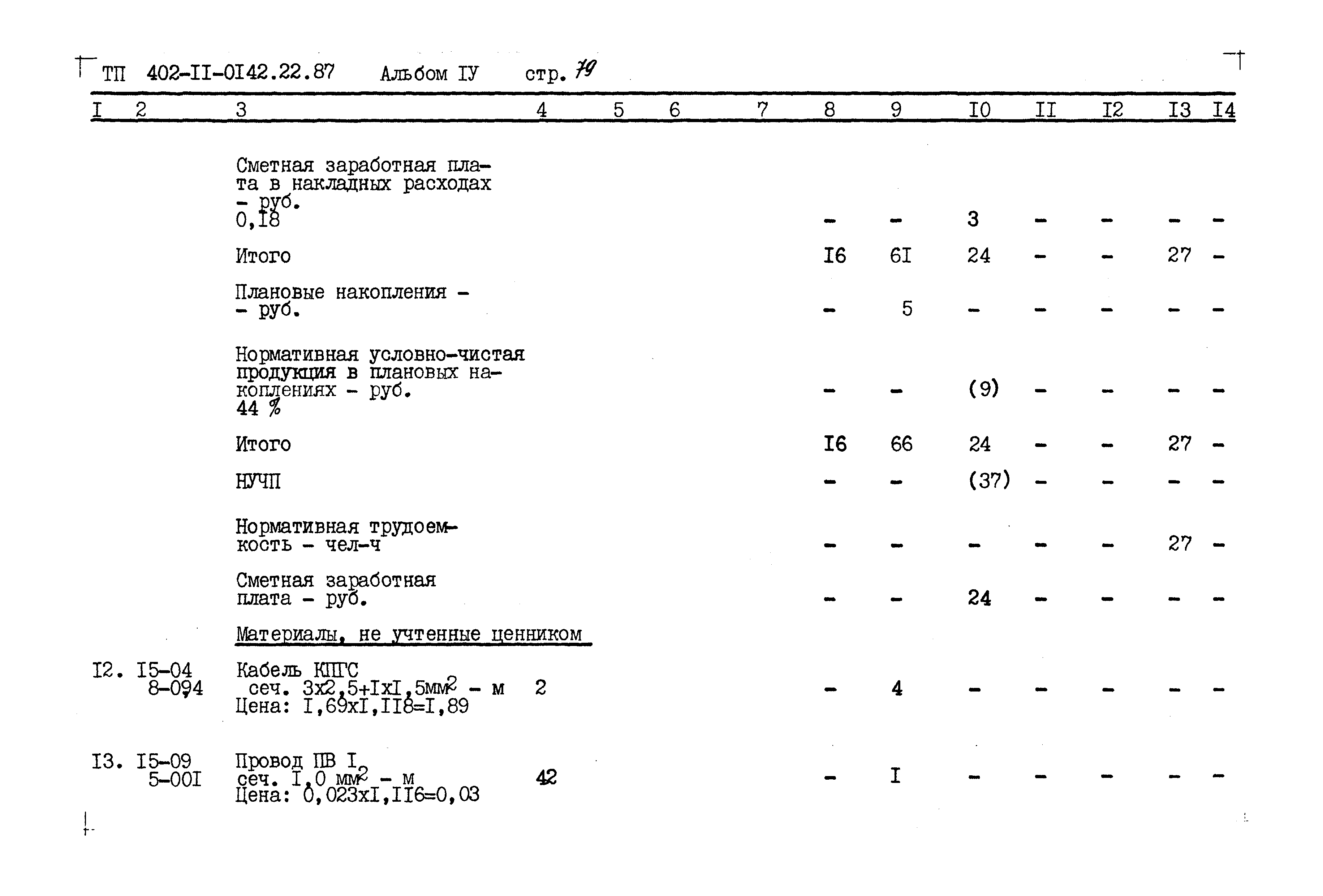 Типовые проектные решения 402-11-0142.22.87