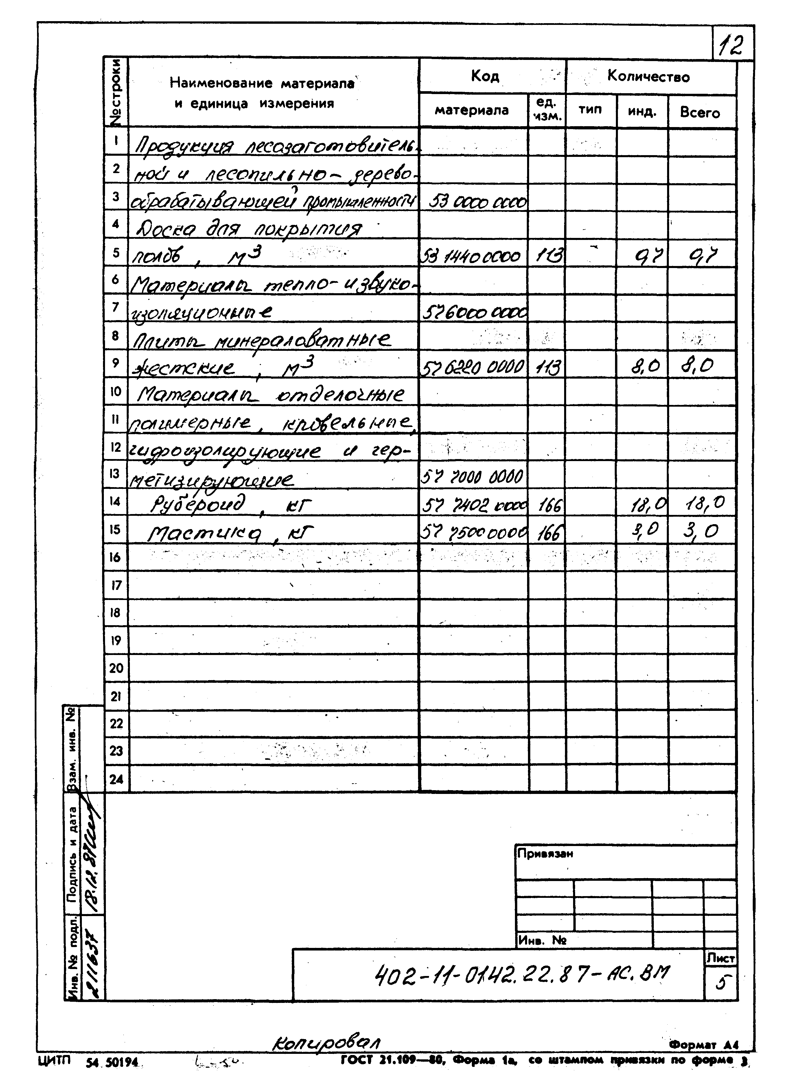 Типовые проектные решения 402-11-0142.22.87