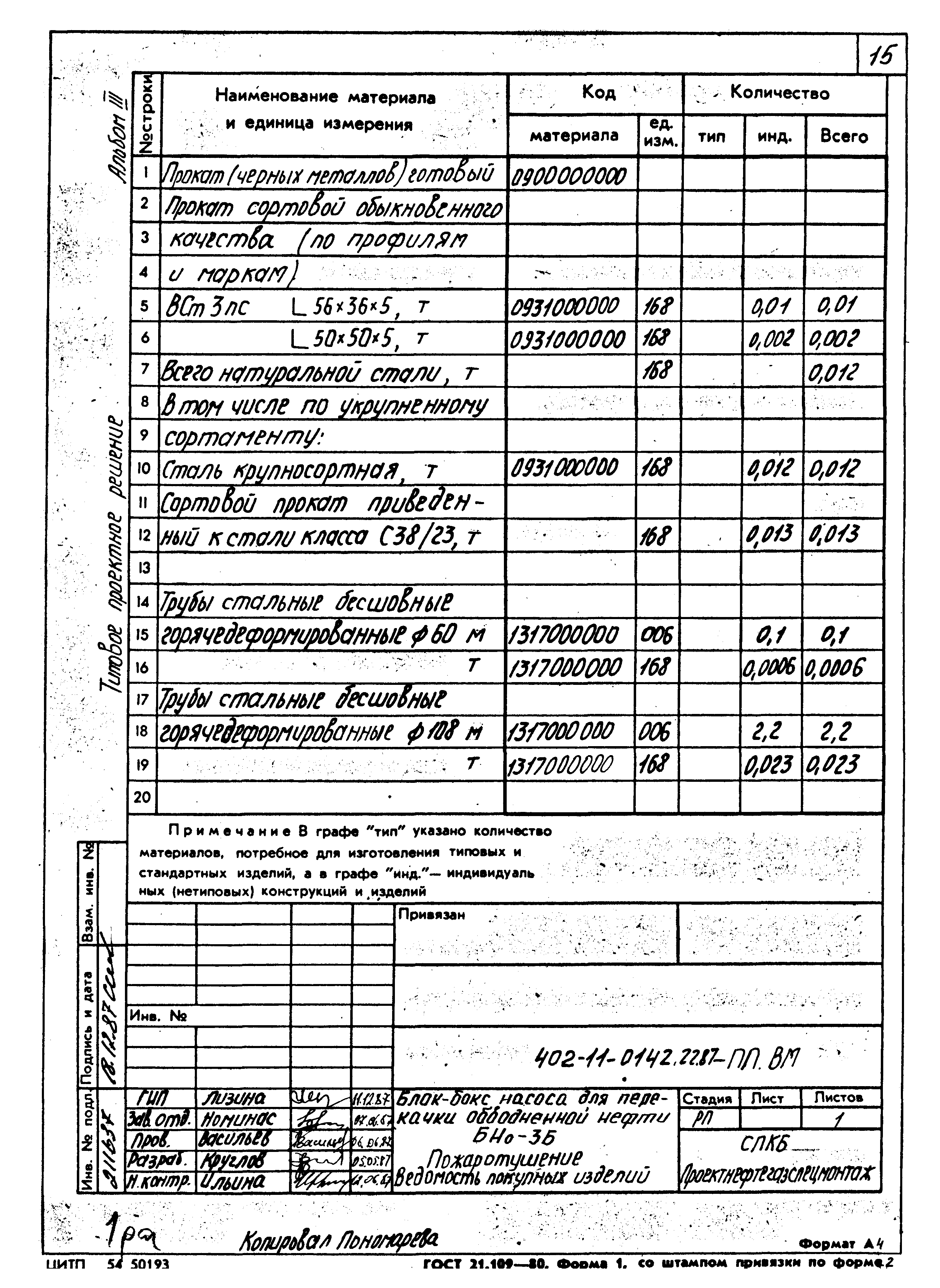 Типовые проектные решения 402-11-0142.22.87