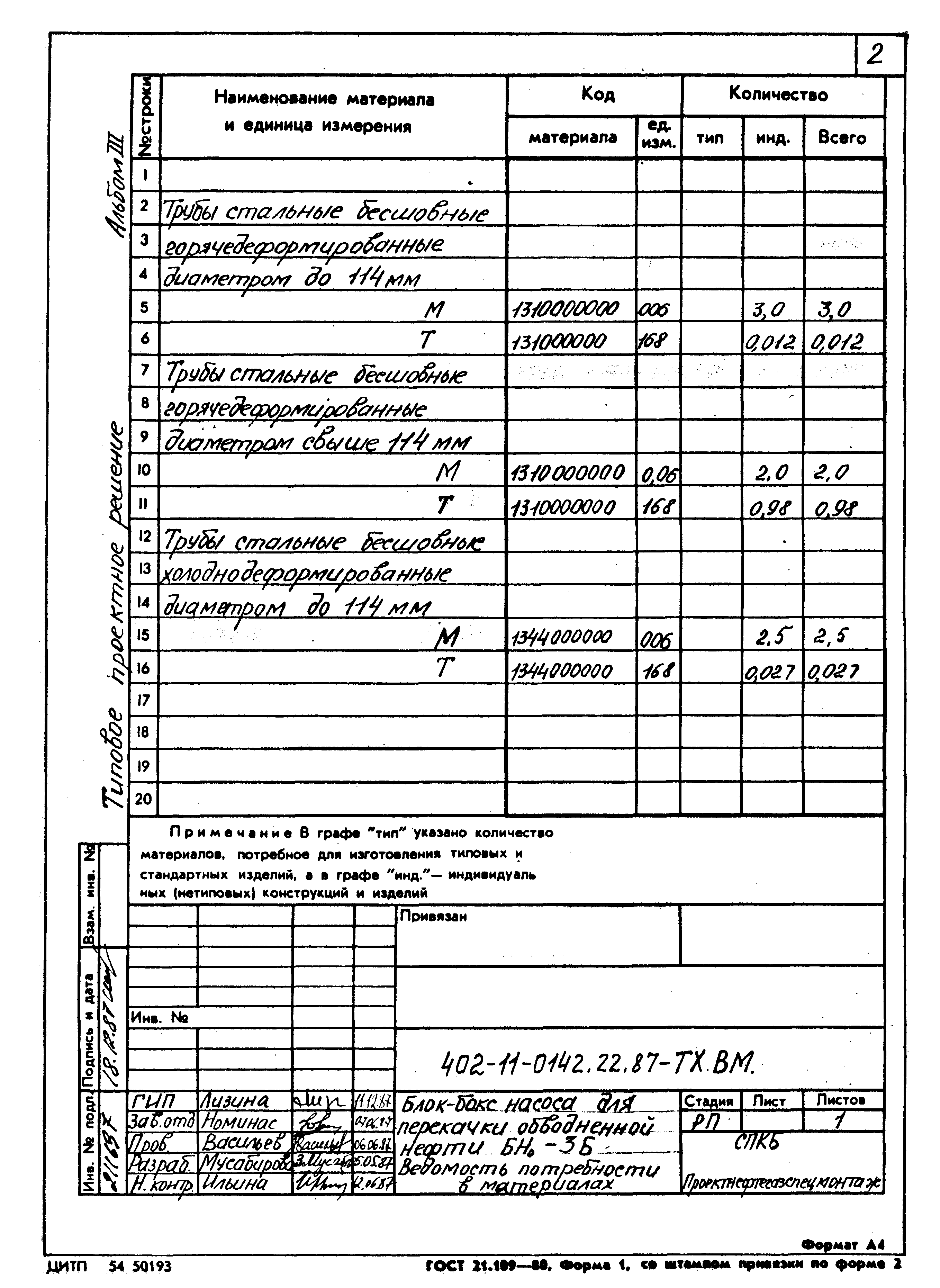 Типовые проектные решения 402-11-0142.22.87