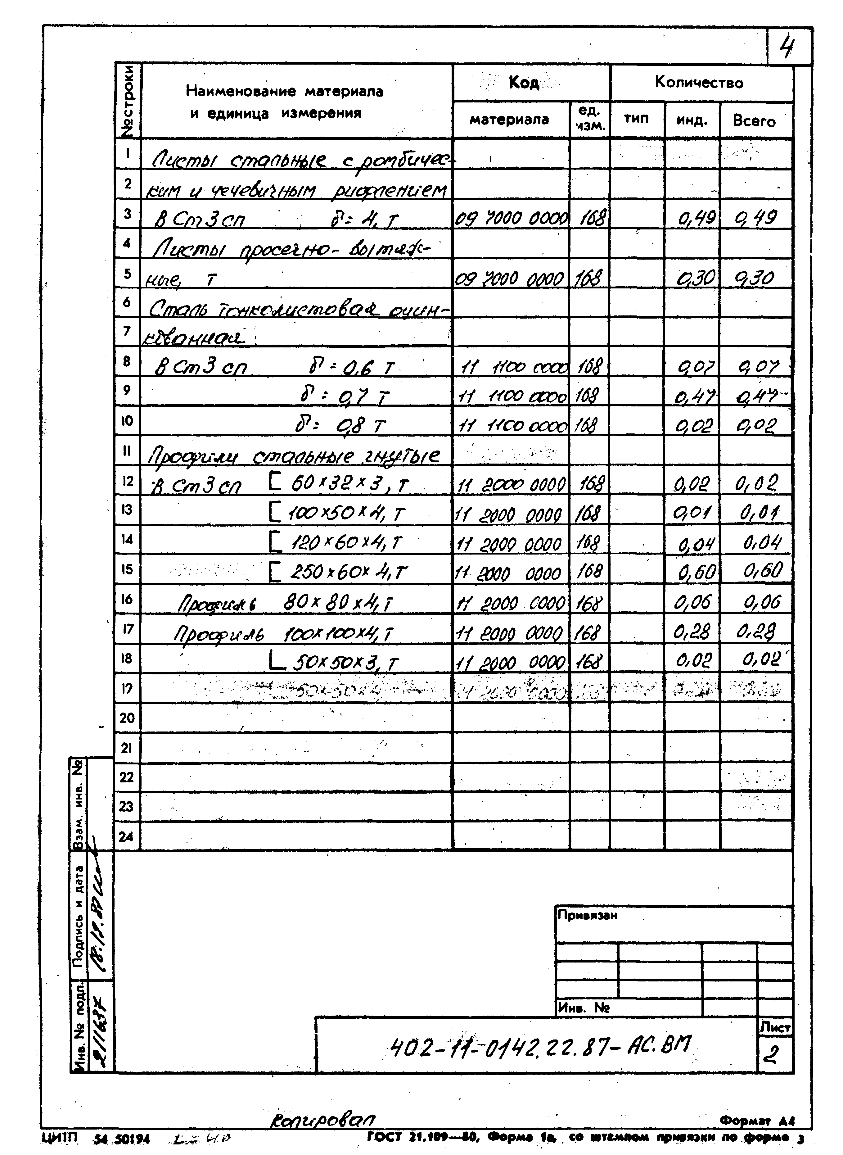 Типовые проектные решения 402-11-0142.22.87