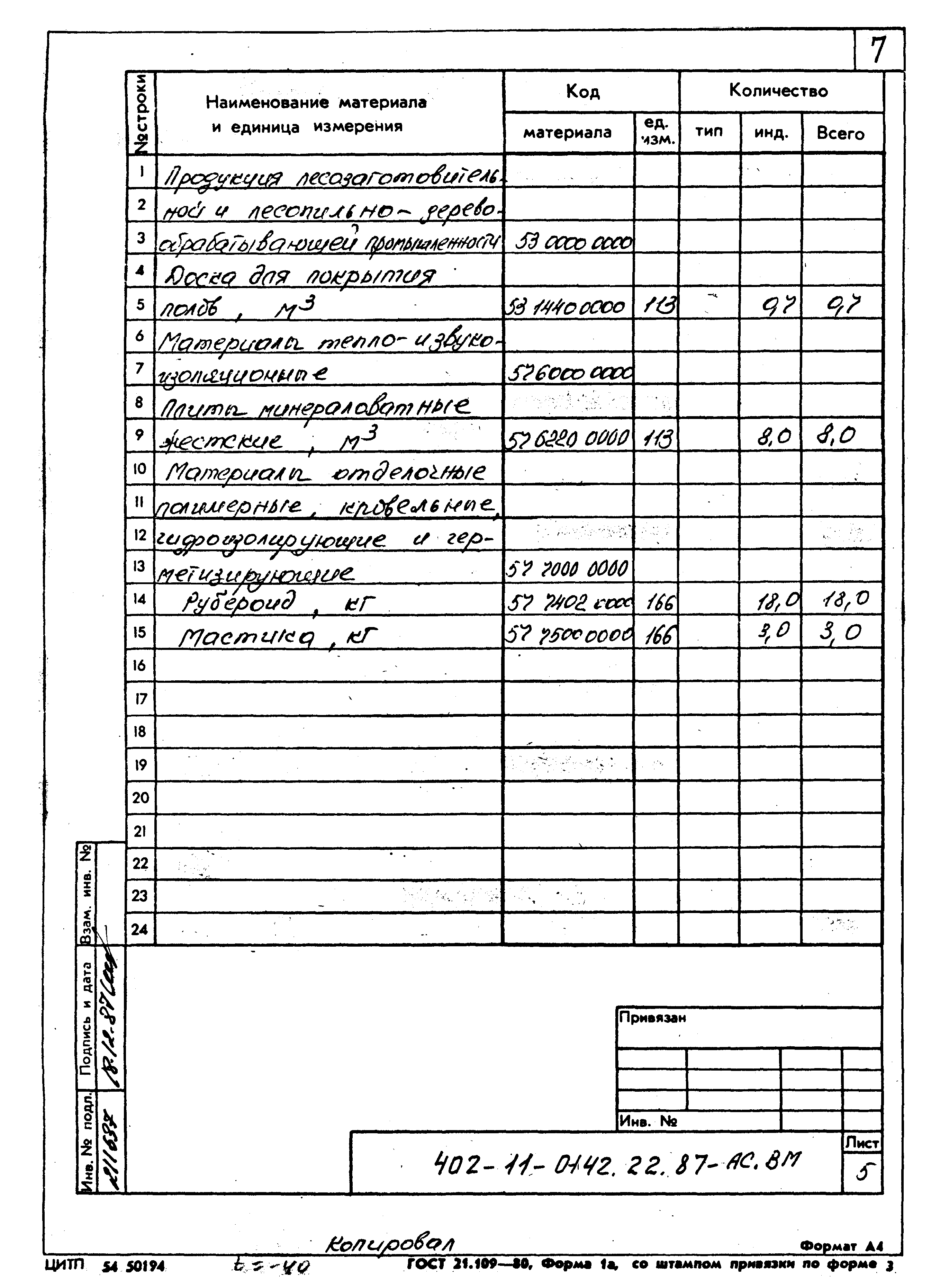 Типовые проектные решения 402-11-0142.22.87