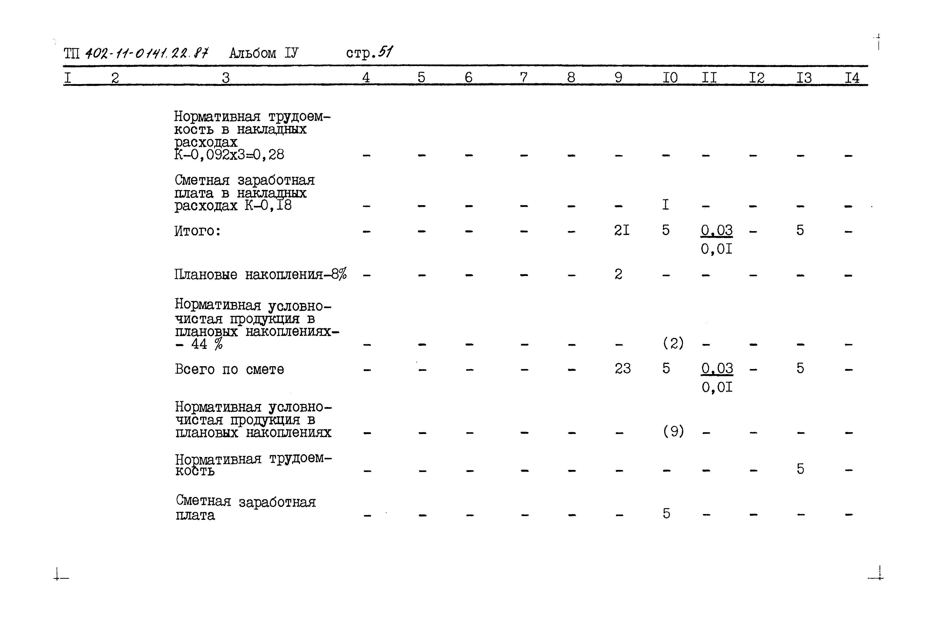 Типовые проектные решения 402-11-0141.22.87