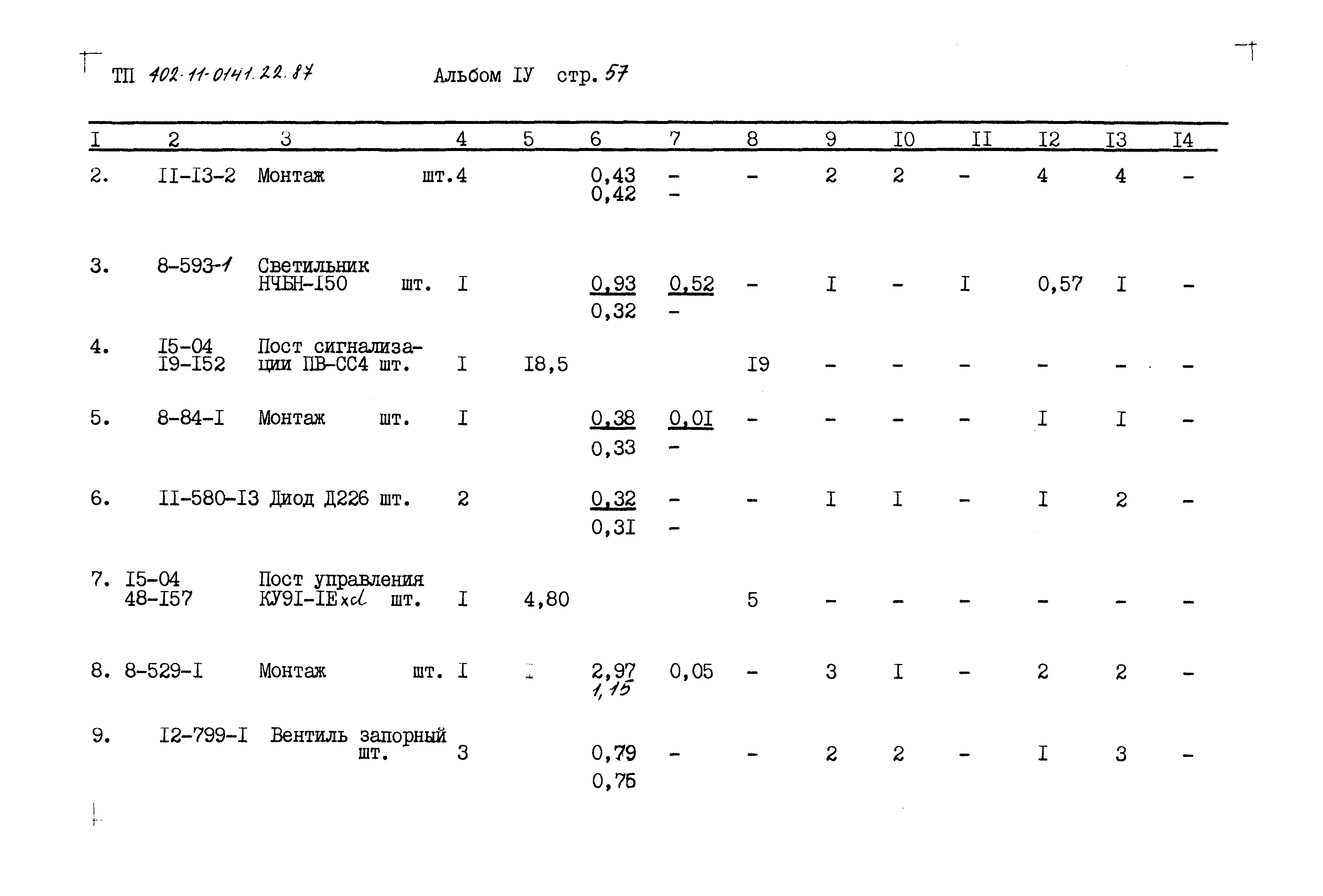 Типовые проектные решения 402-11-0141.22.87