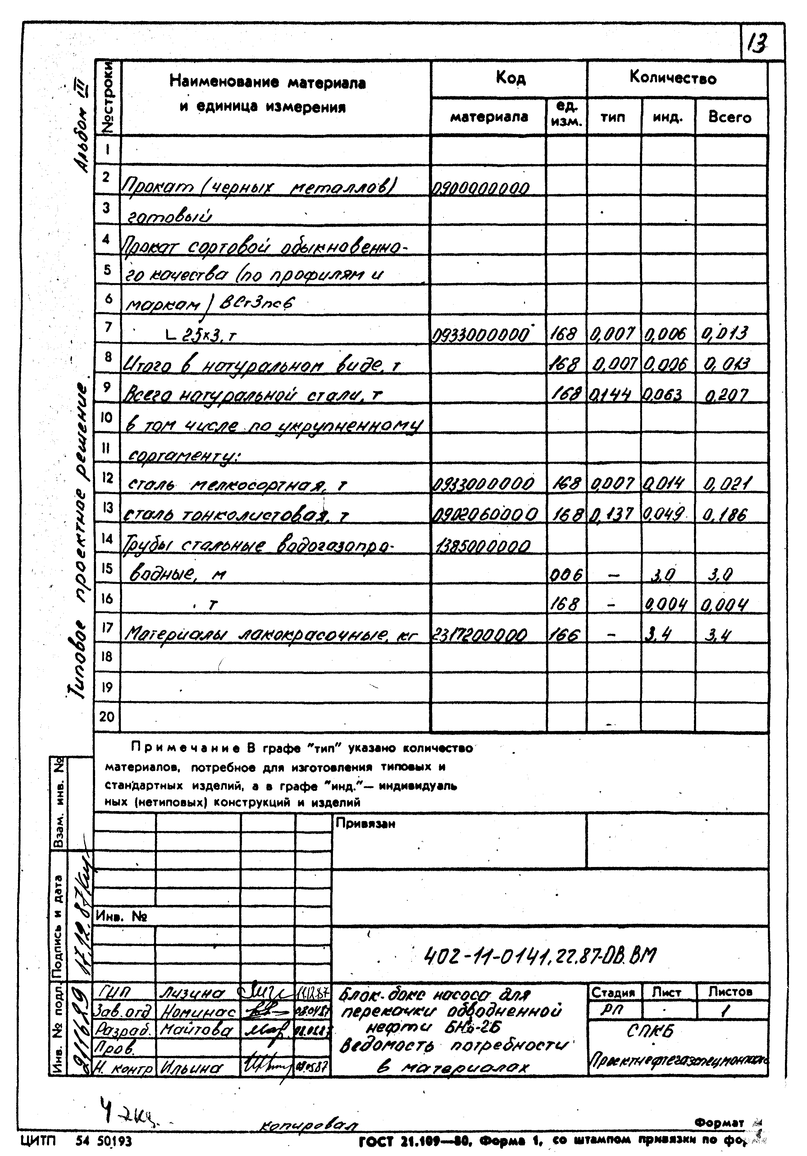 Типовые проектные решения 402-11-0141.22.87