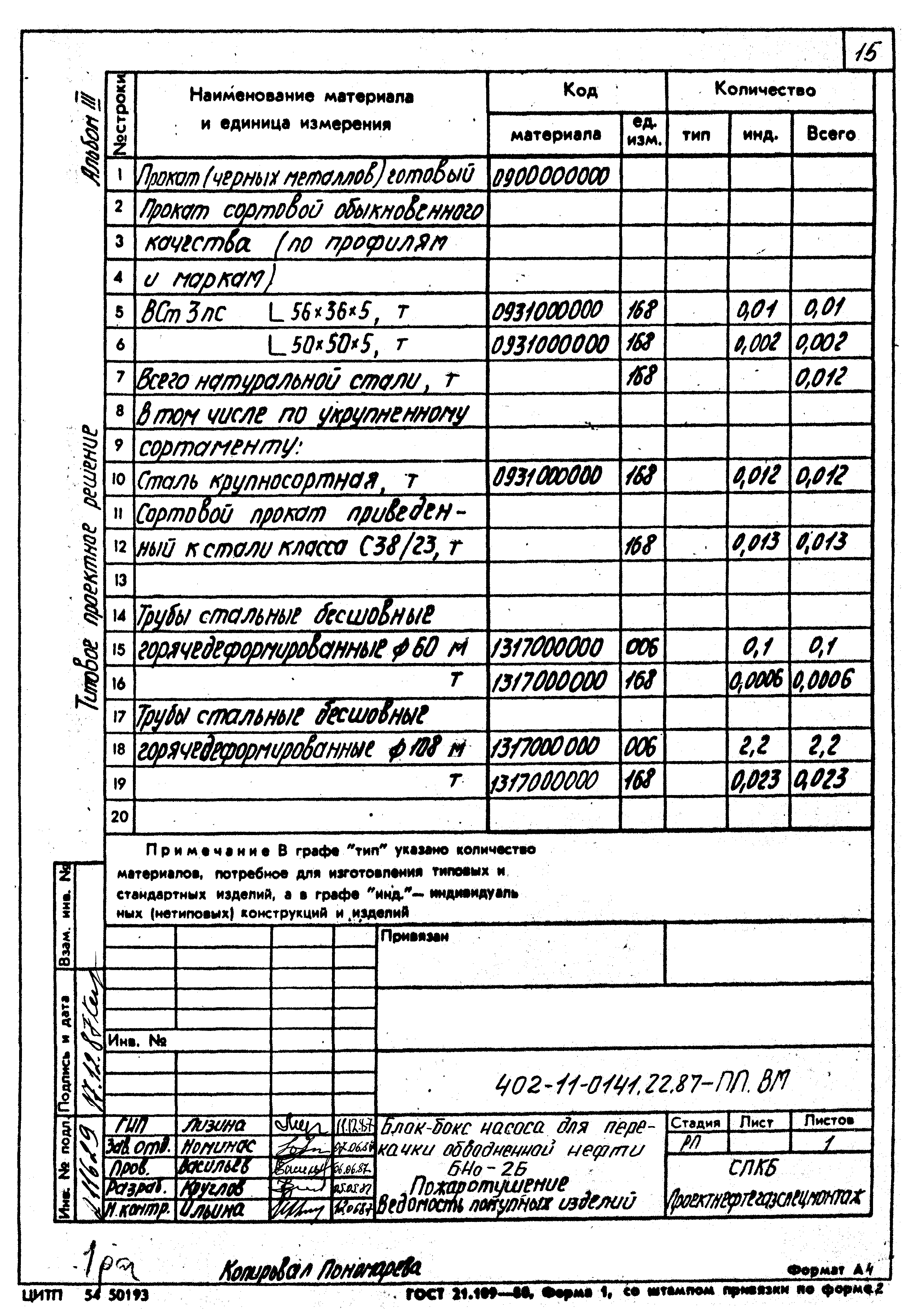 Типовые проектные решения 402-11-0141.22.87