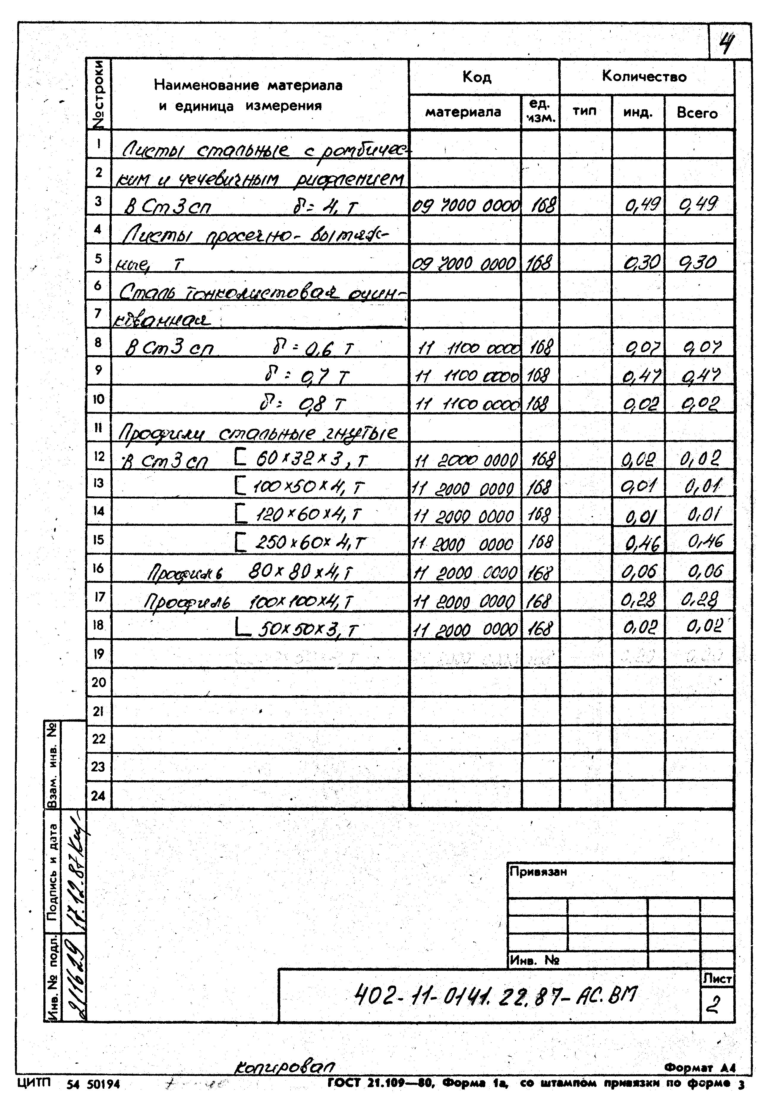 Типовые проектные решения 402-11-0141.22.87