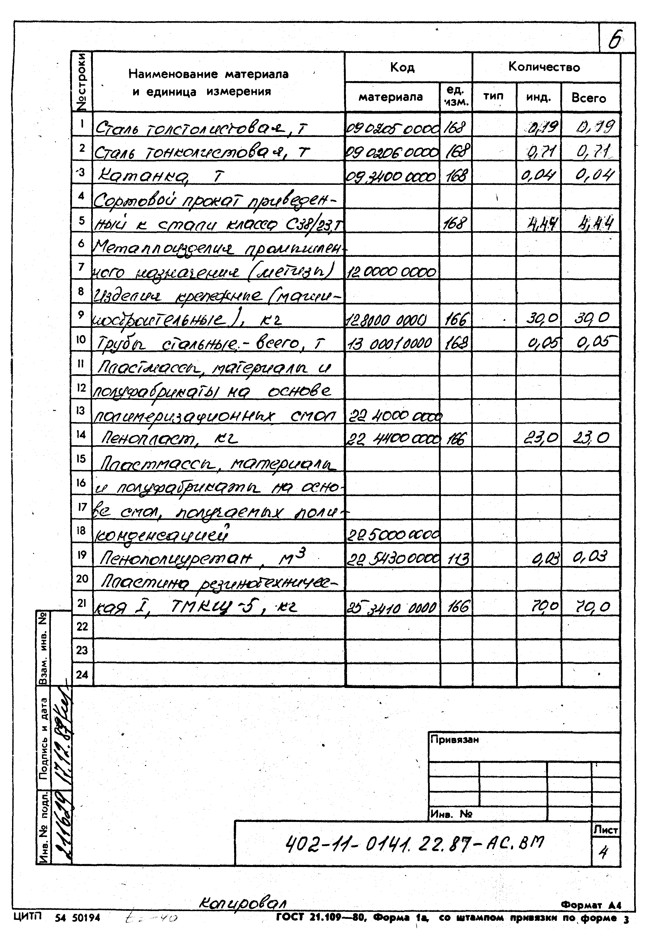 Типовые проектные решения 402-11-0141.22.87