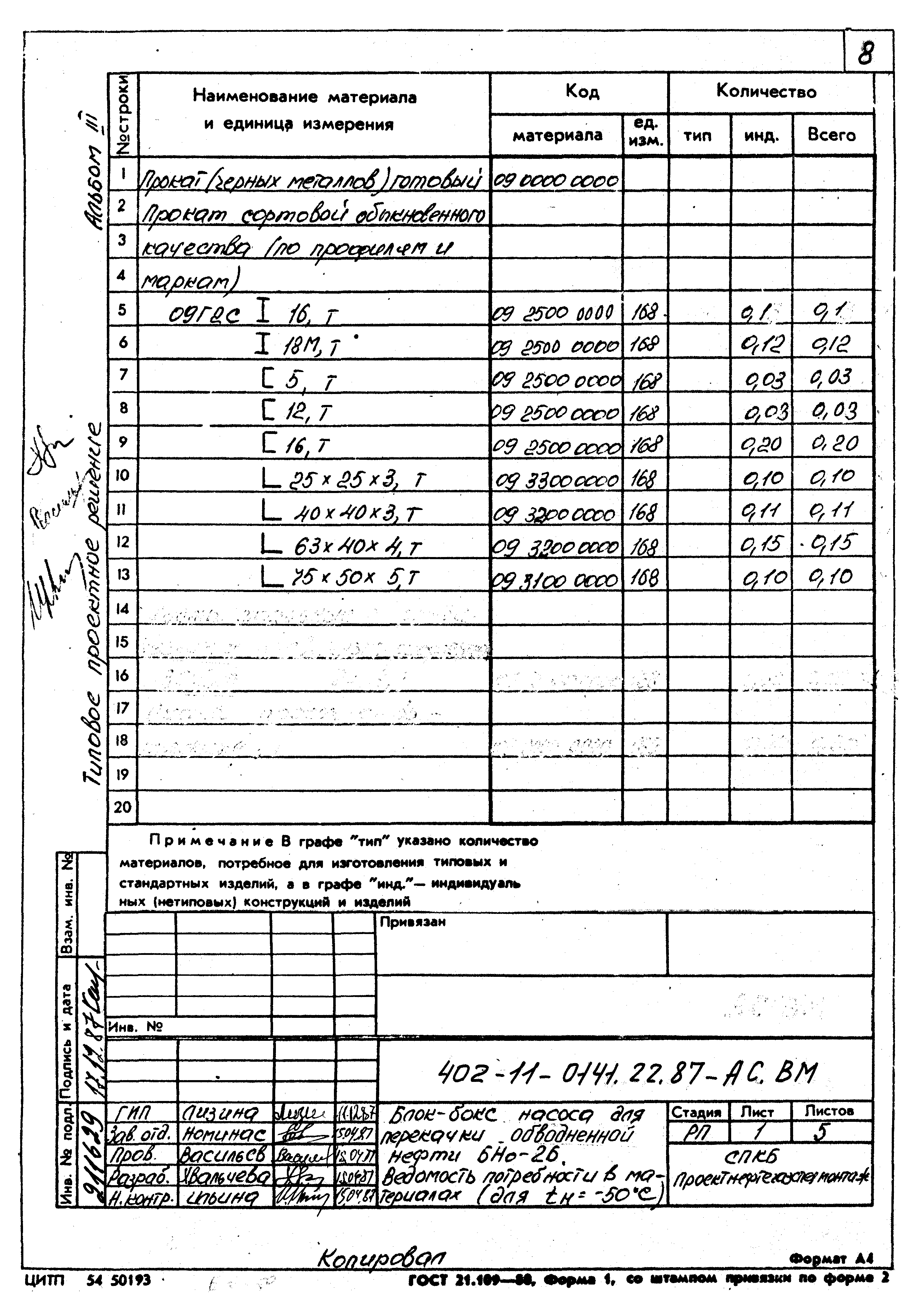 Типовые проектные решения 402-11-0141.22.87