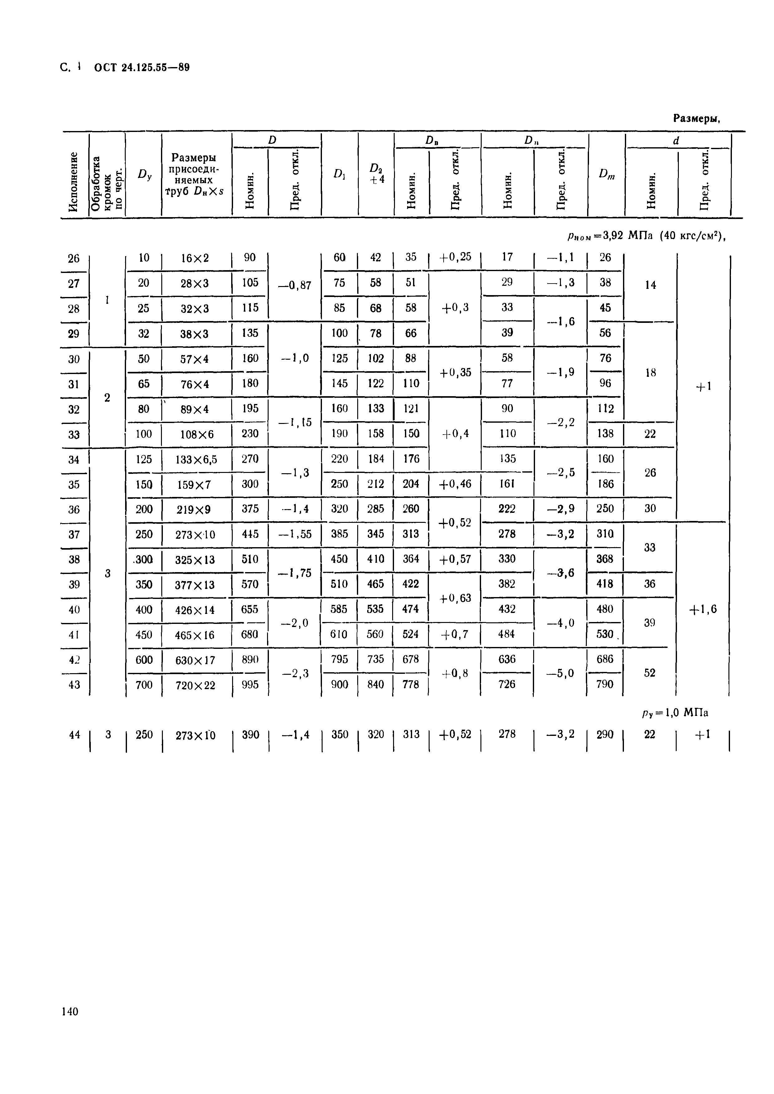 ОСТ 24.125.55-89