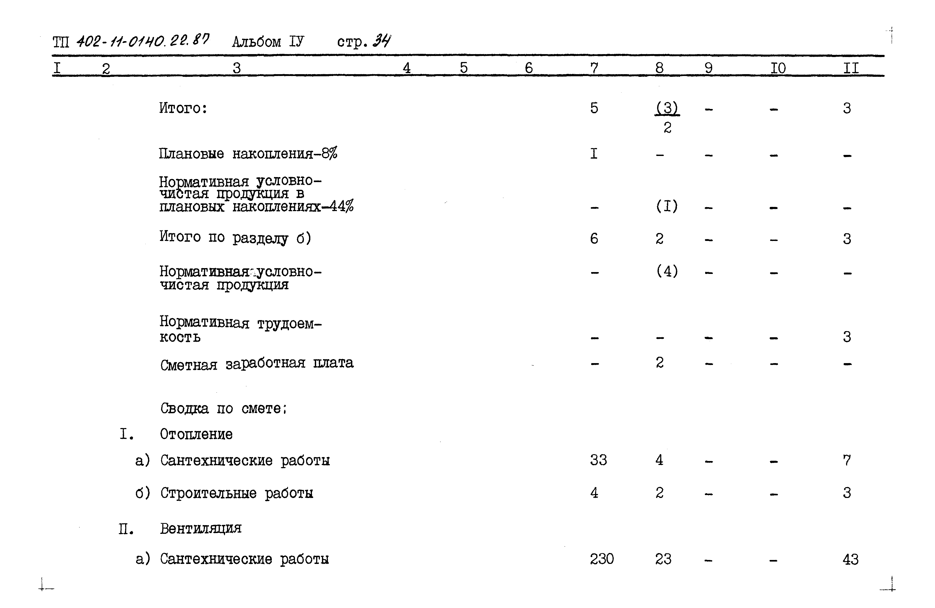 Типовые проектные решения 402-11-0140.22.87