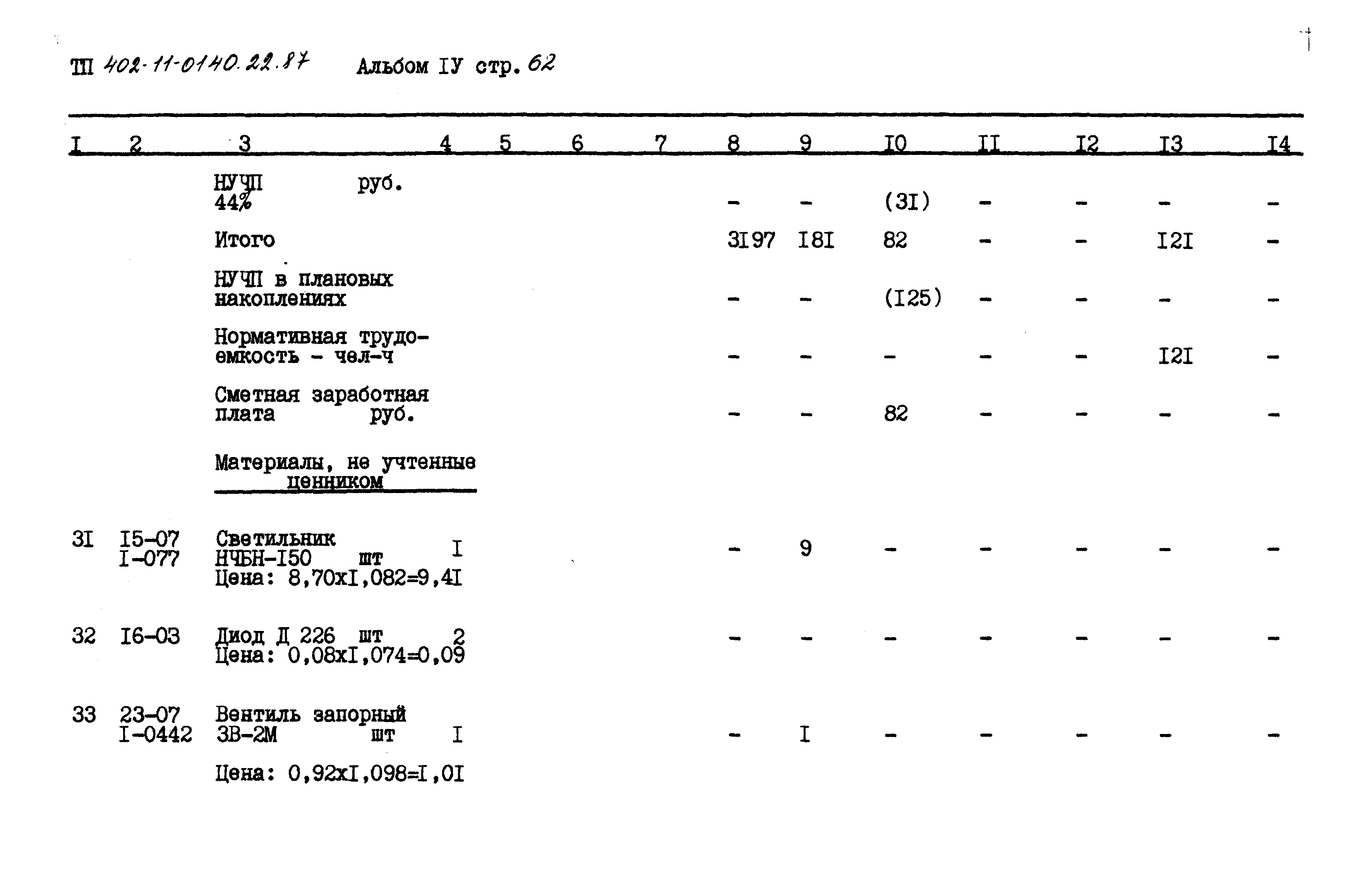 Типовые проектные решения 402-11-0140.22.87