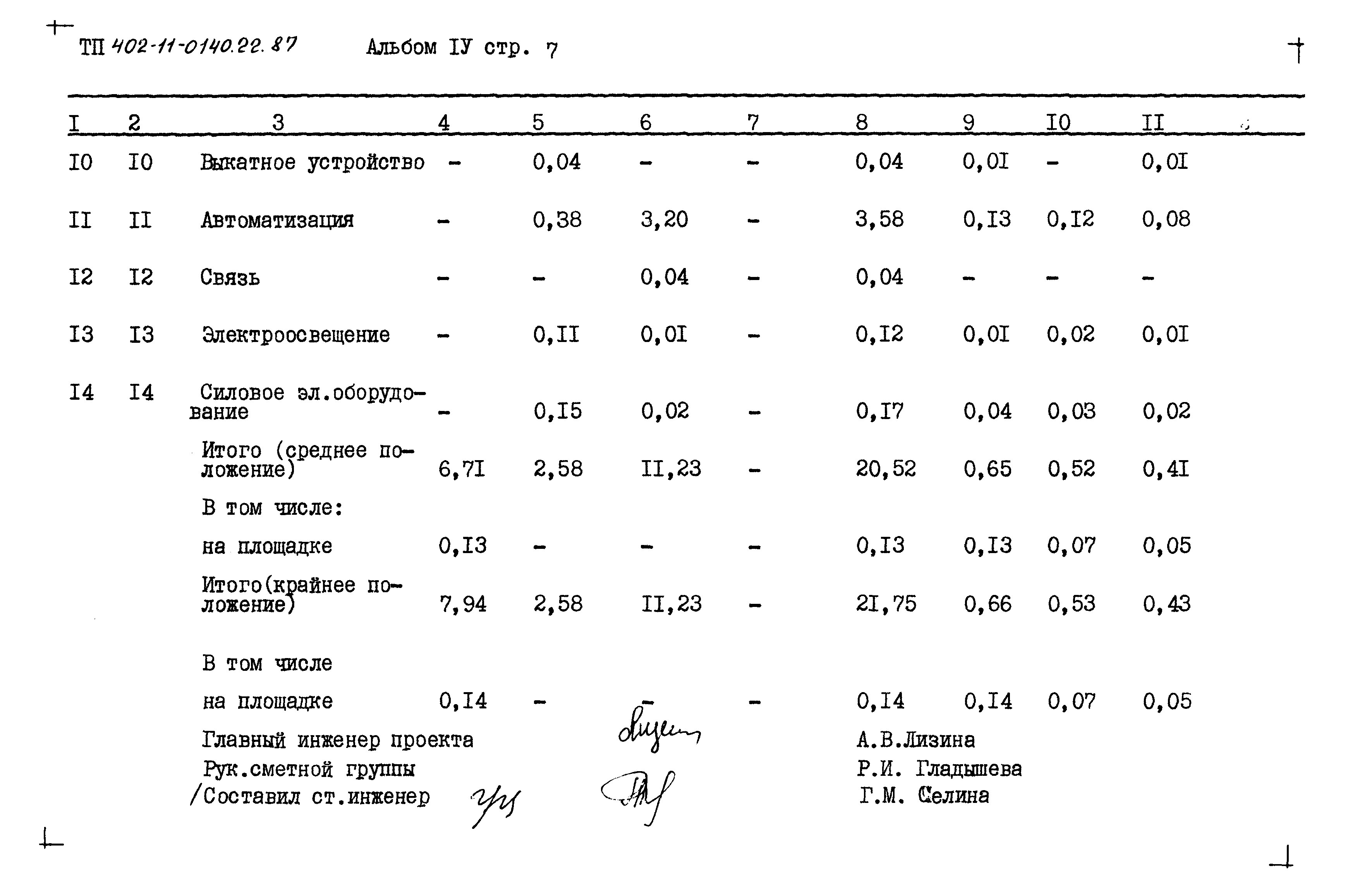 Типовые проектные решения 402-11-0140.22.87